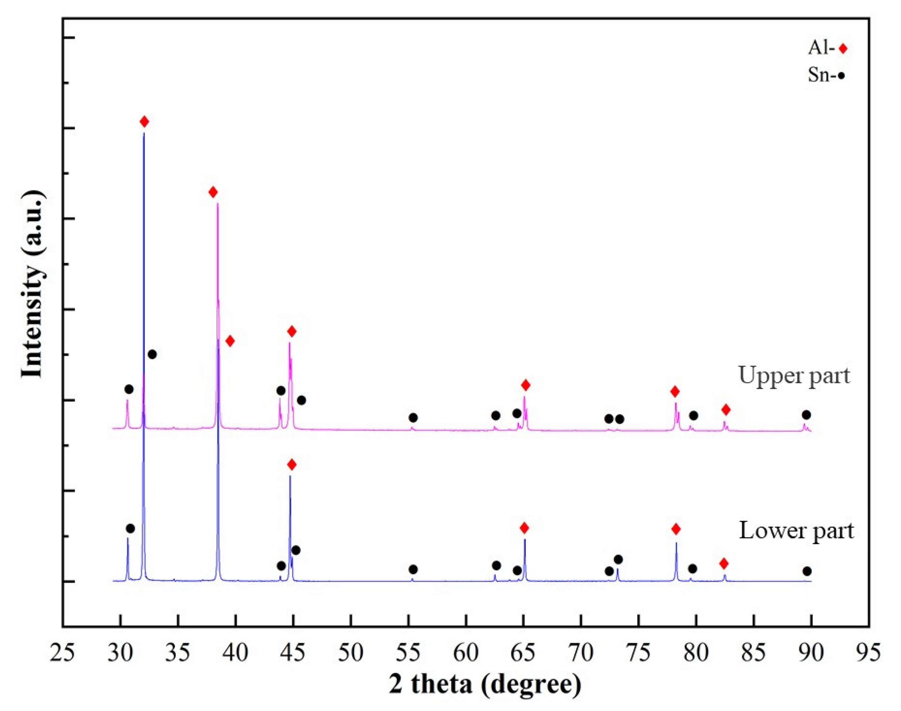 Metals 12 01552 g006