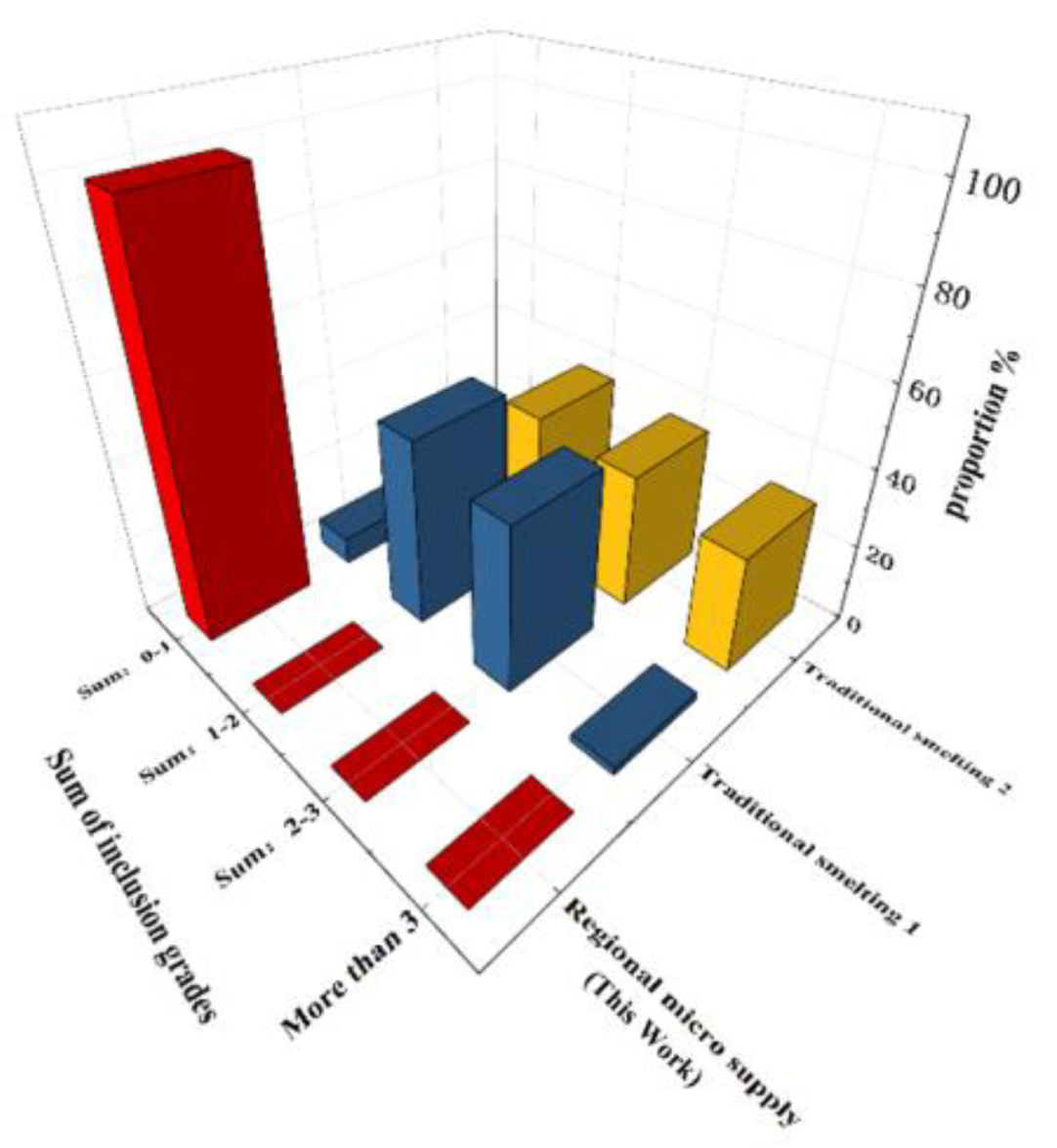 Metals 12 01556 g002 550