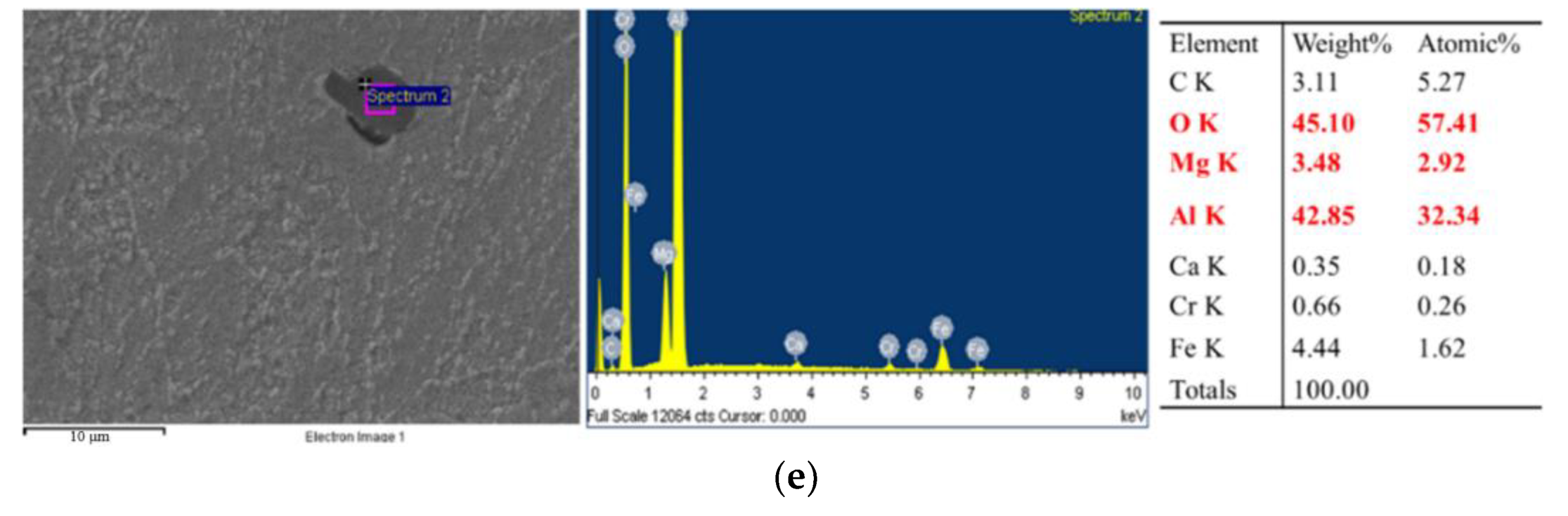 Metals 12 01556 g005b 550
