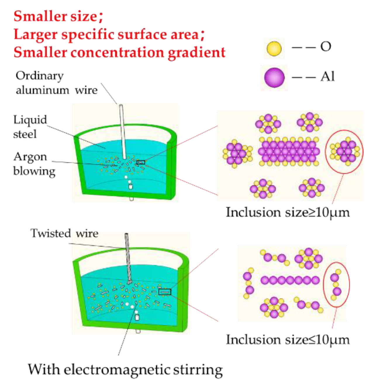 Metals 12 01556 g010 550