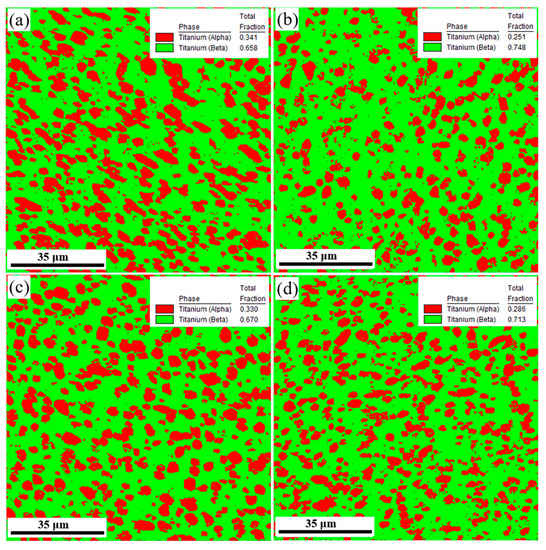 Metals Free FullText Investigation of HighTemperature Constitutive Behavior of Ti555211