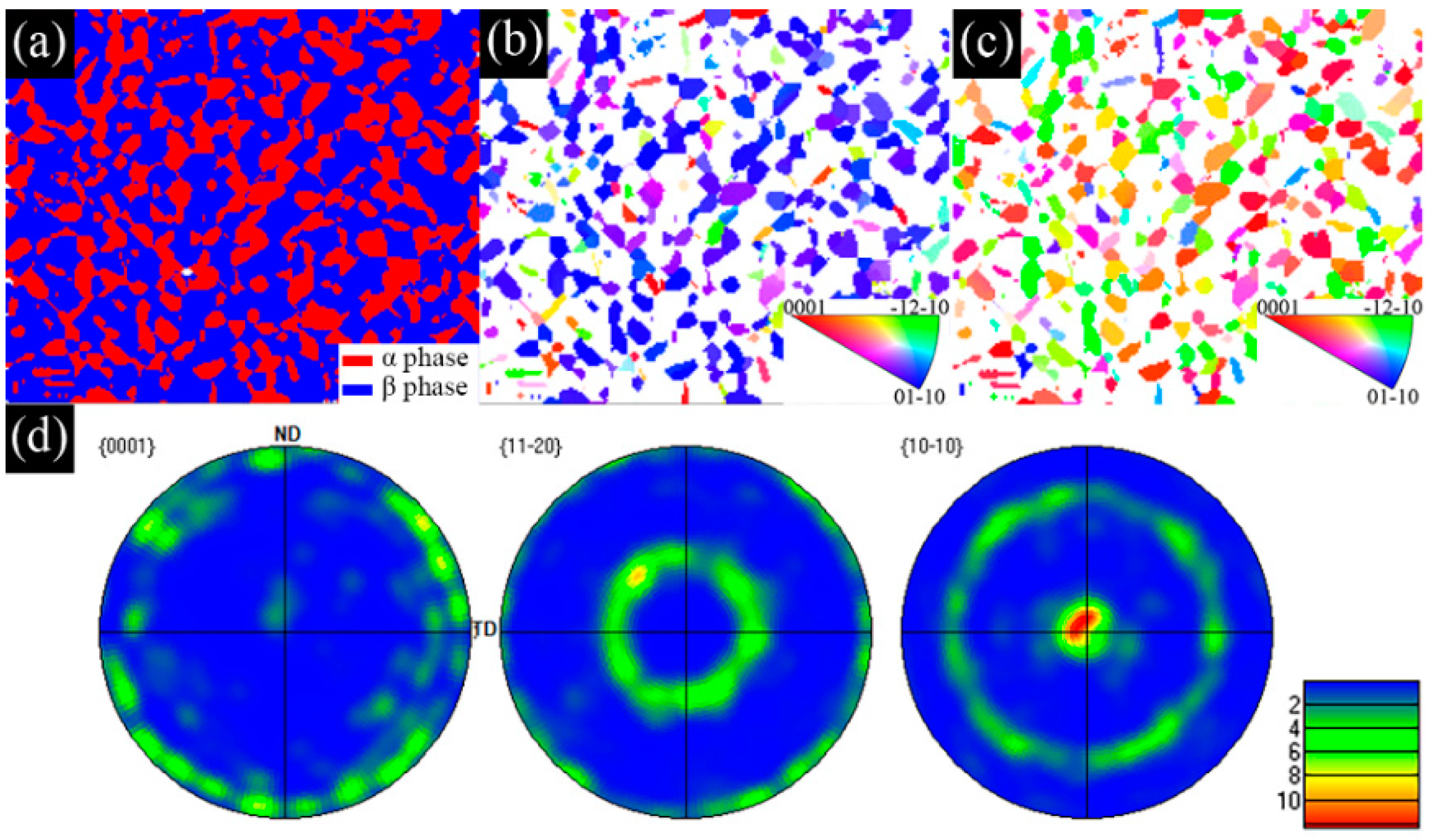 Metals 12 01564 g005