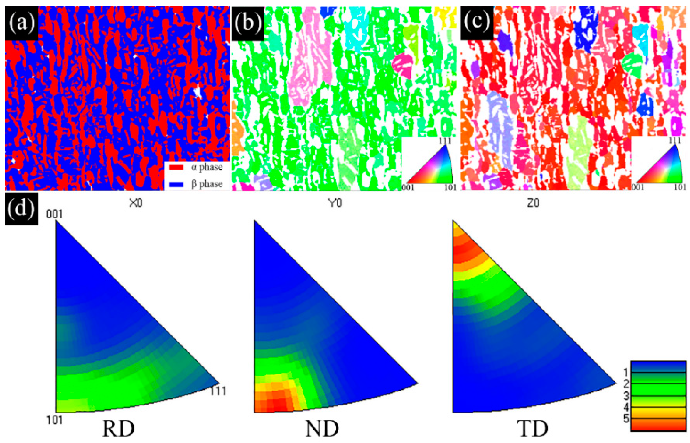 Metals 12 01564 g006