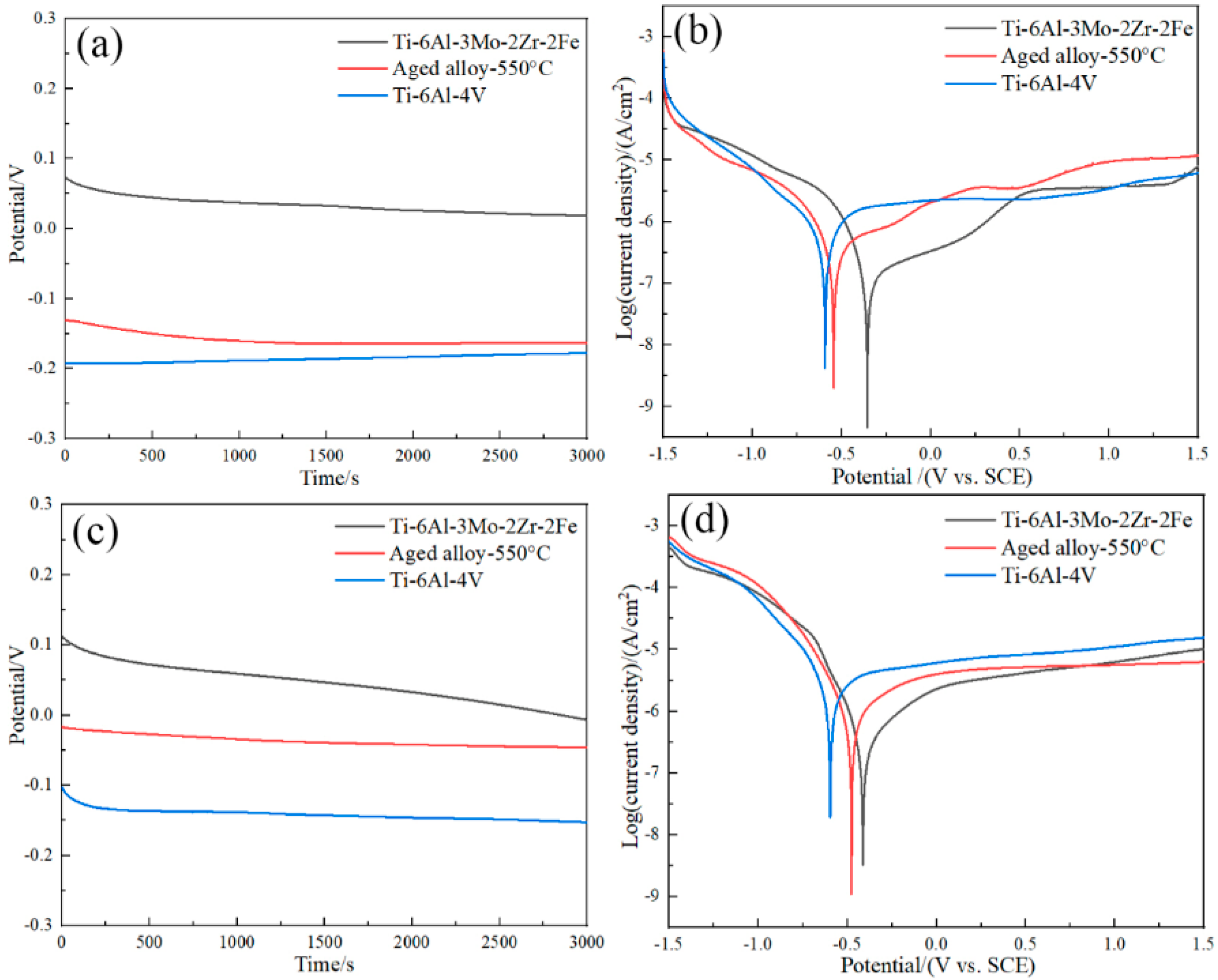 Metals 12 01564 g010