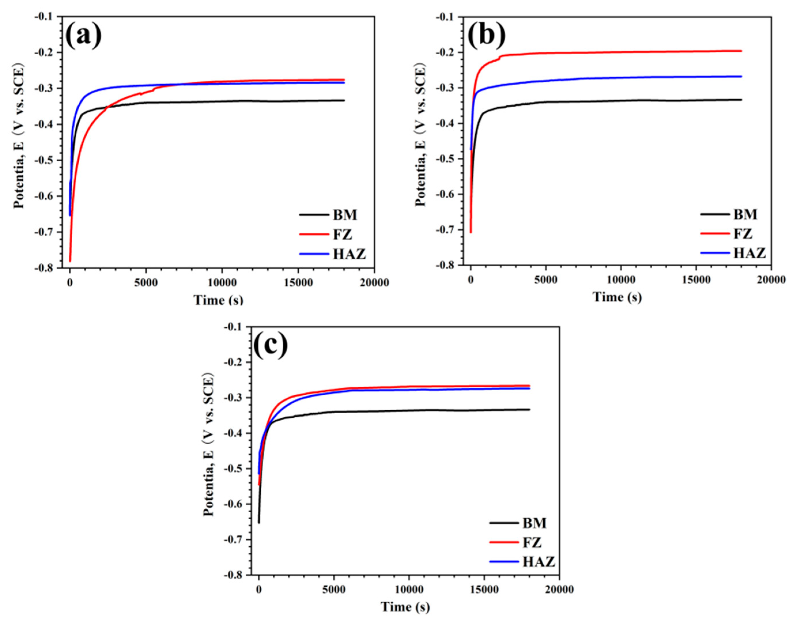 Metals 12 01570 g008 Metals 12 01570 g008