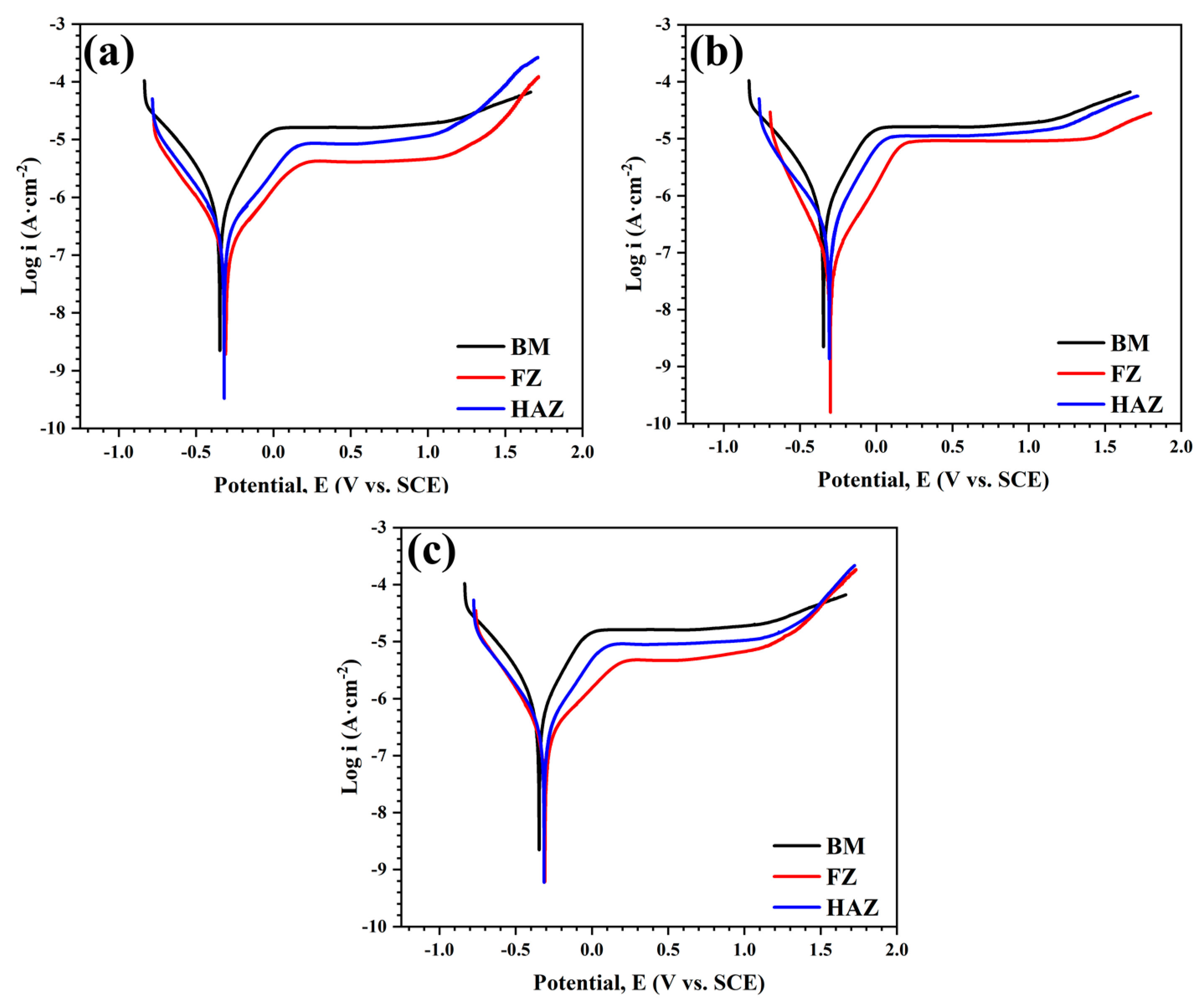 Metals 12 01570 g009 Metals 12 01570 g009