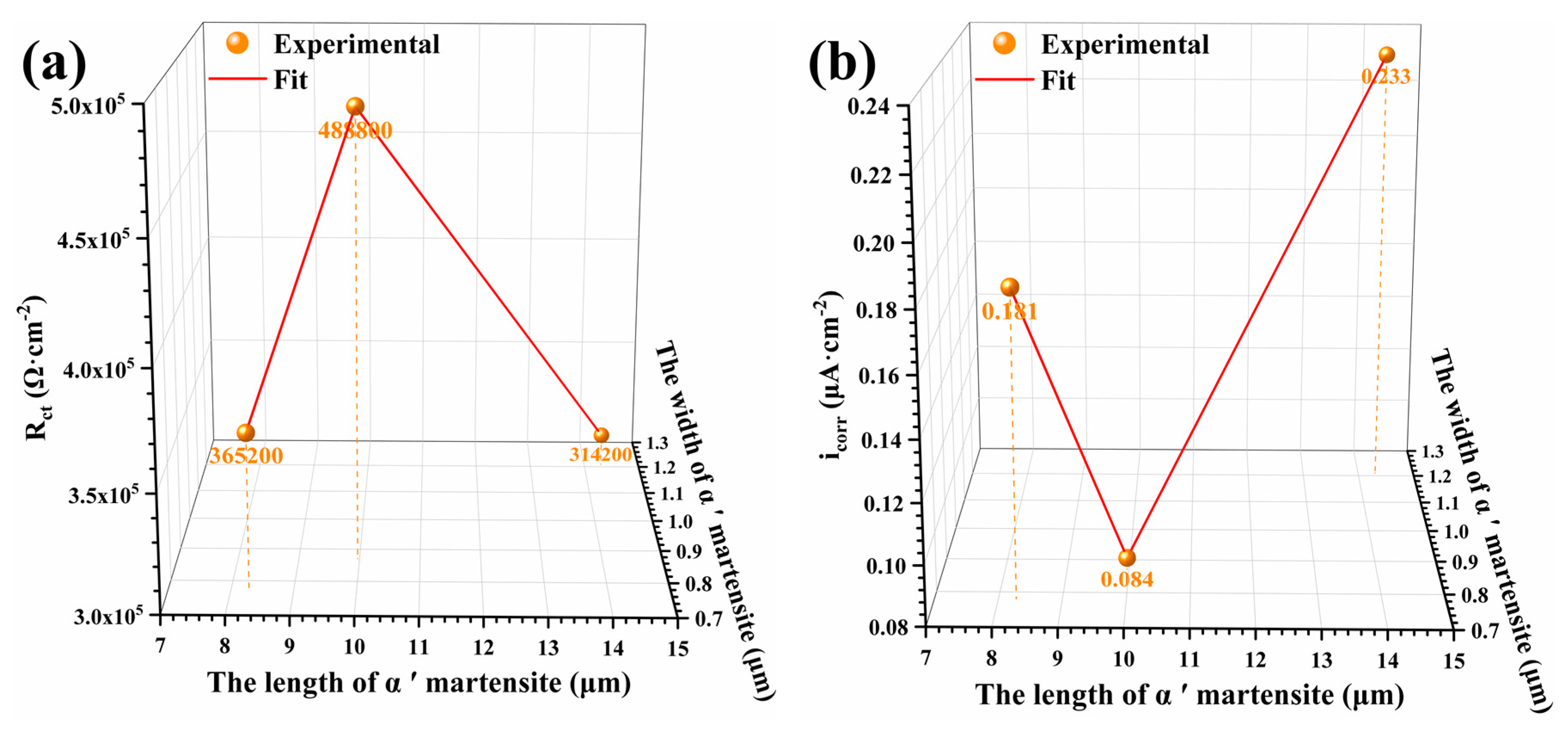 Metals 12 01570 g011 Metals 12 01570 g011