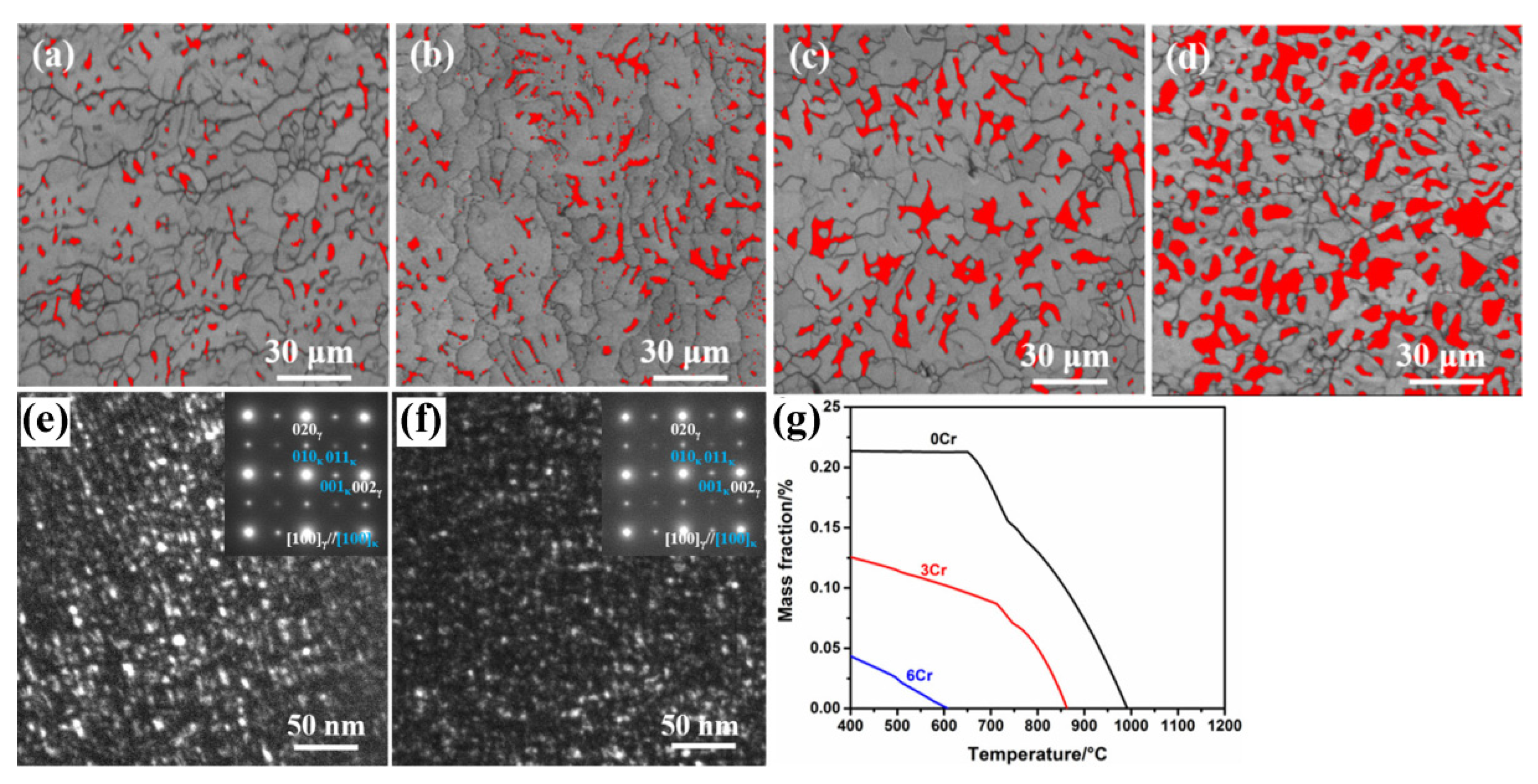 Metals 12 01572 g006 Metals 12 01572 g006