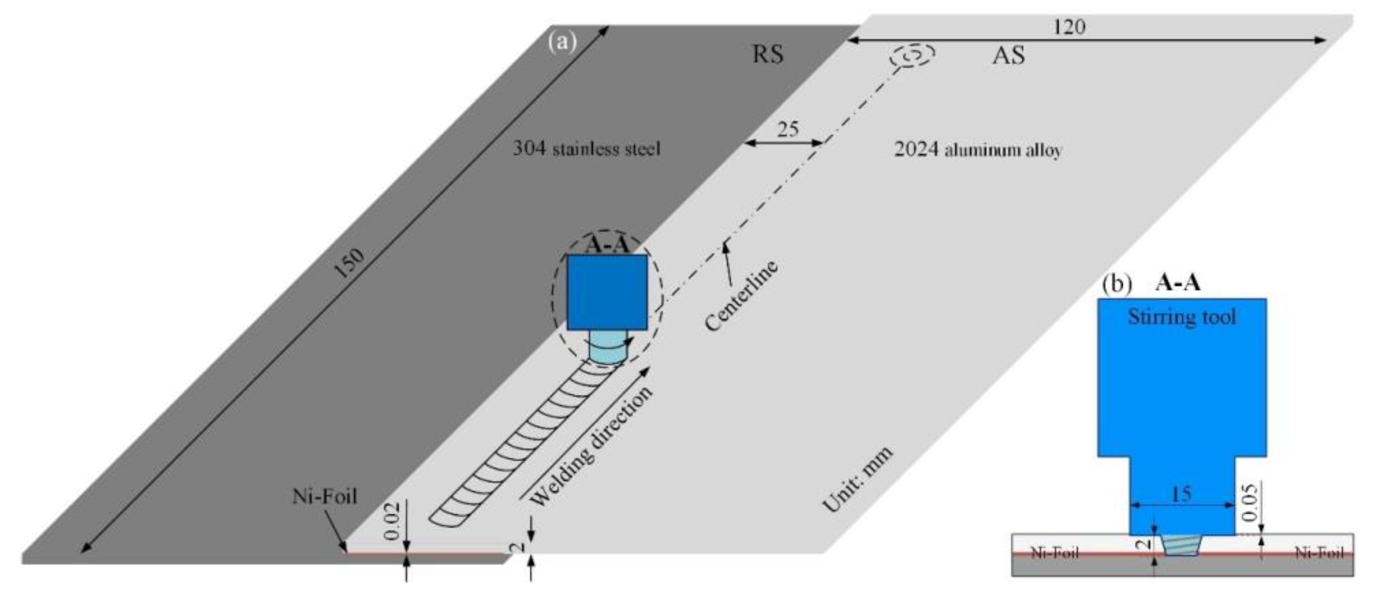 Metals Free FullText Interface Characteristics and Mechanical