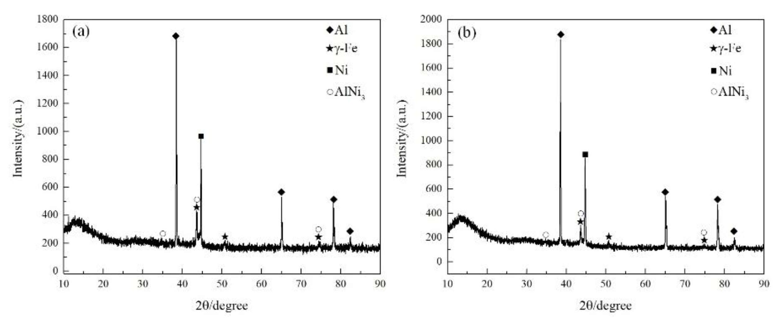 Metals 12 01574 g007 550