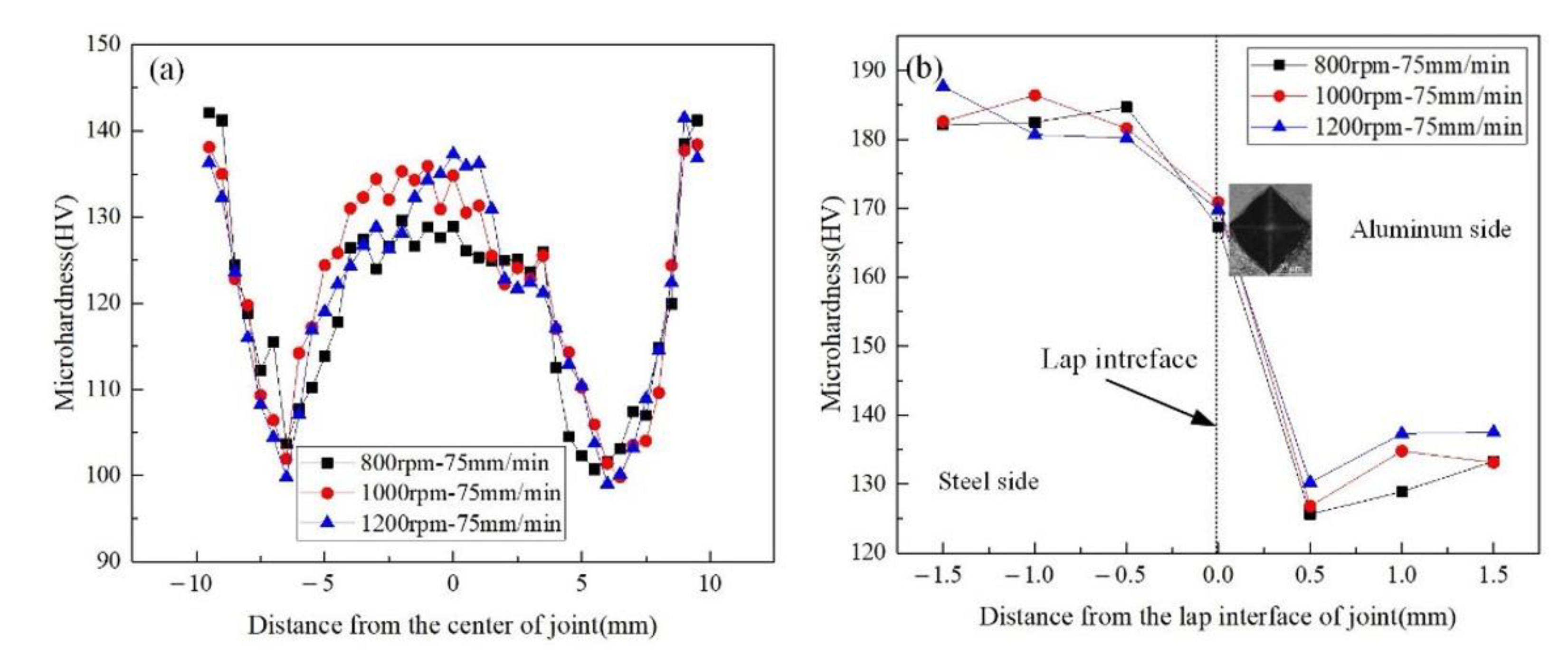 Metals 12 01574 g008 550