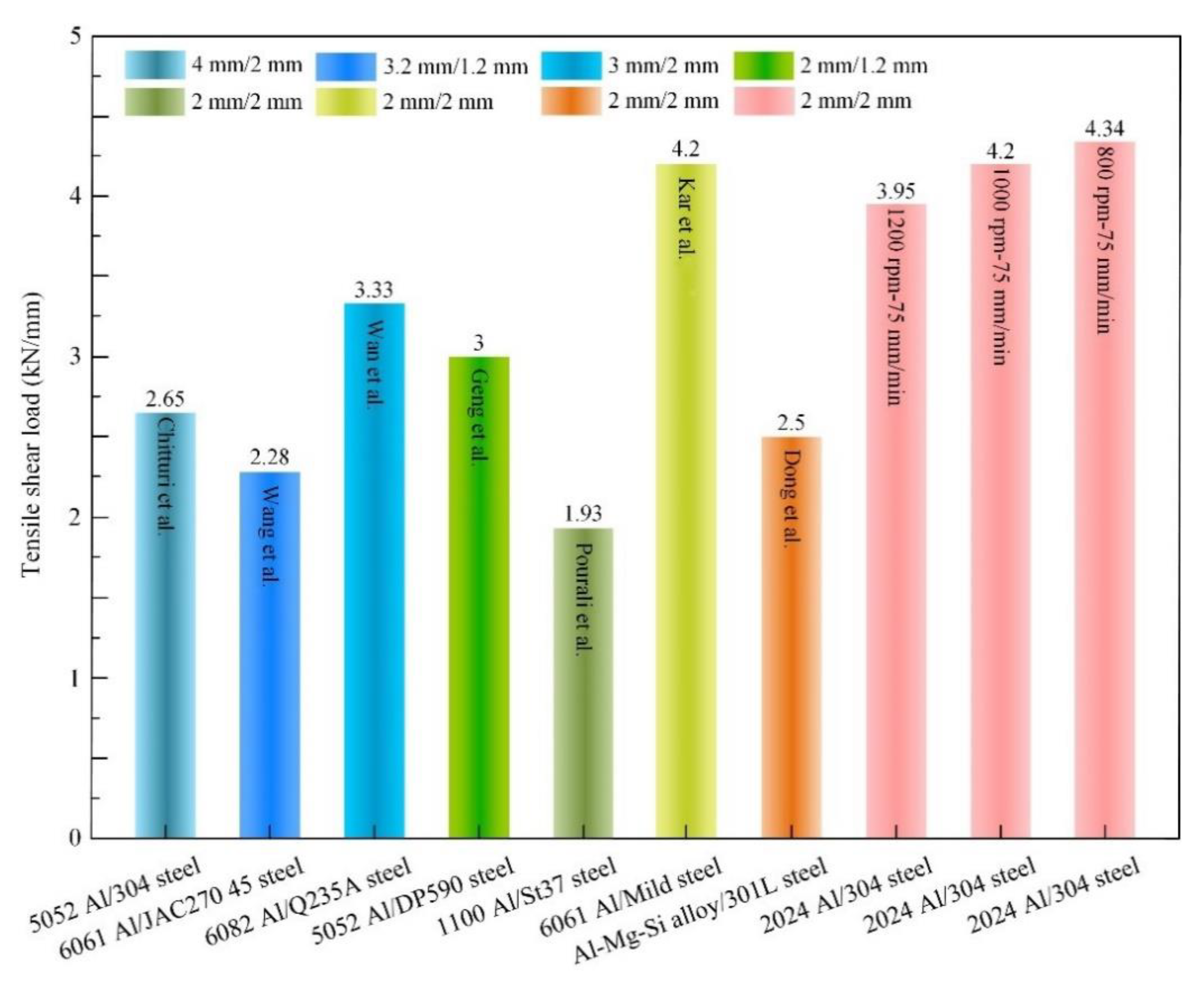 Metals 12 01574 g009 550
