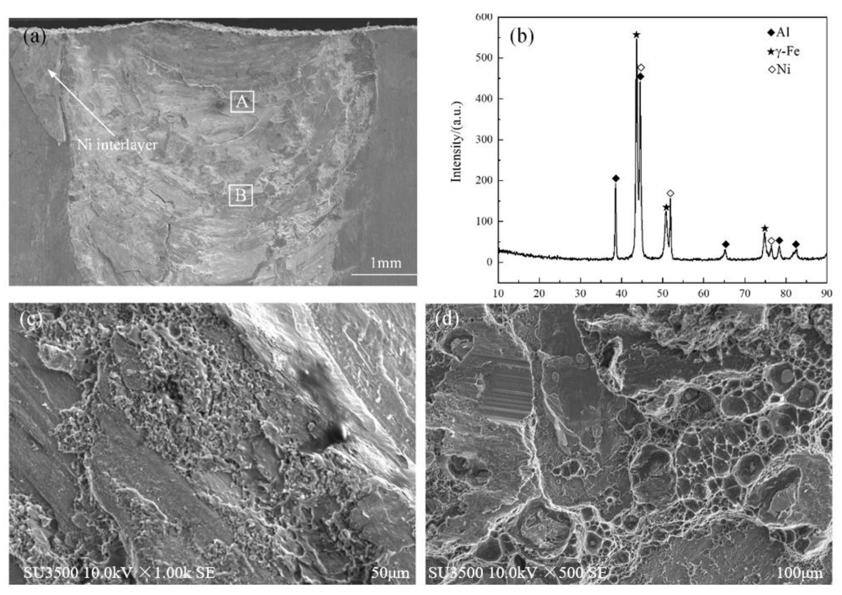 Metals Free FullText Interface Characteristics and Mechanical