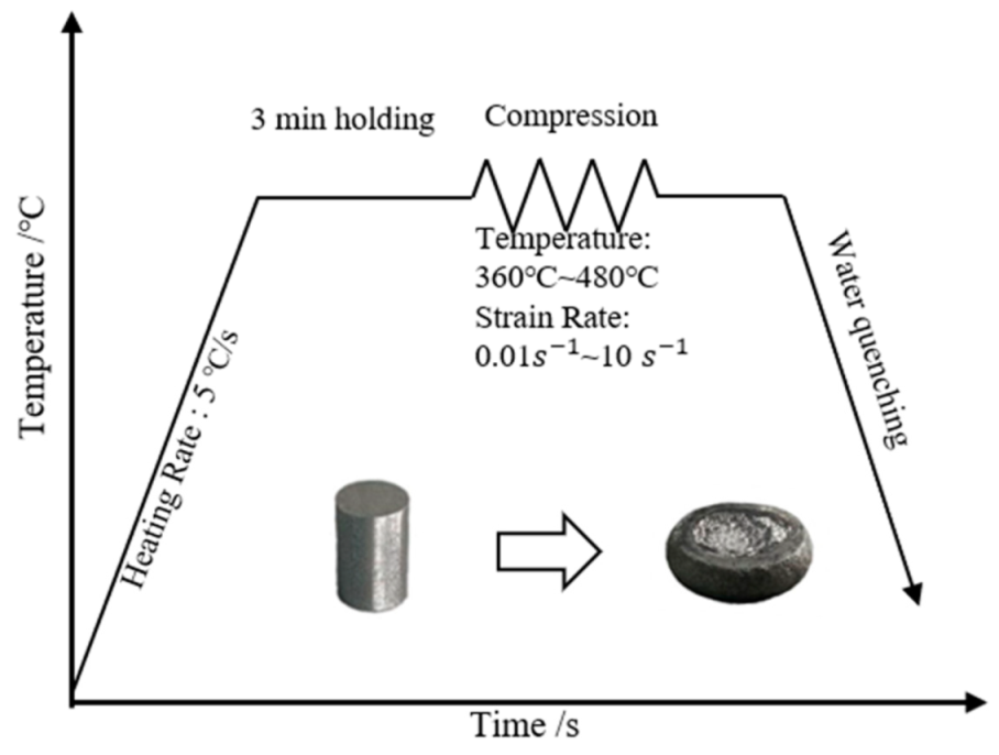 Metals 12 01580 g002