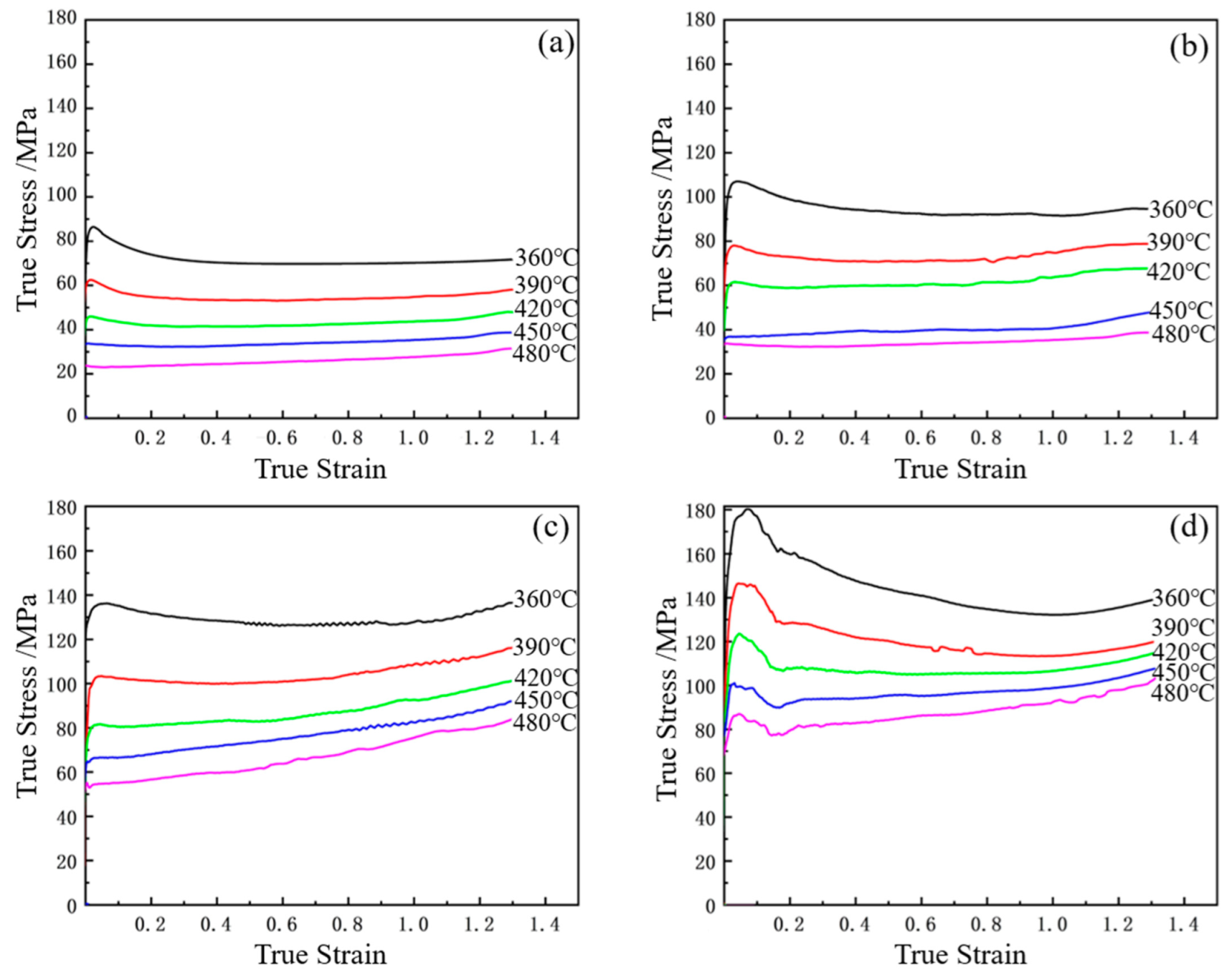 Metals 12 01580 g004
