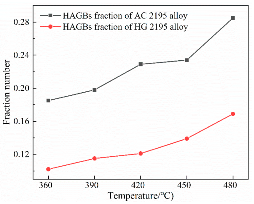 Metals 12 01580 g012