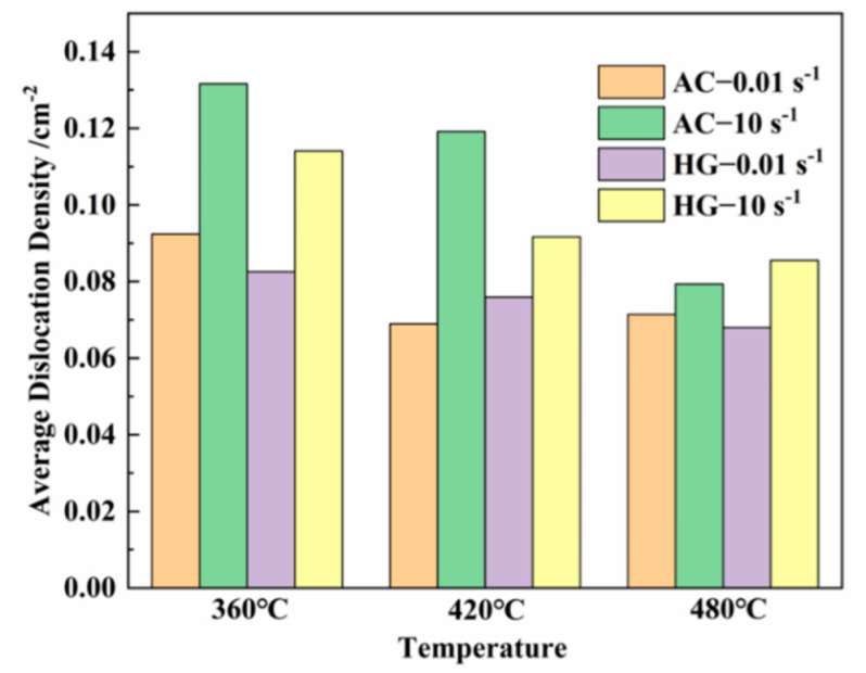 Metals 12 01580 g013