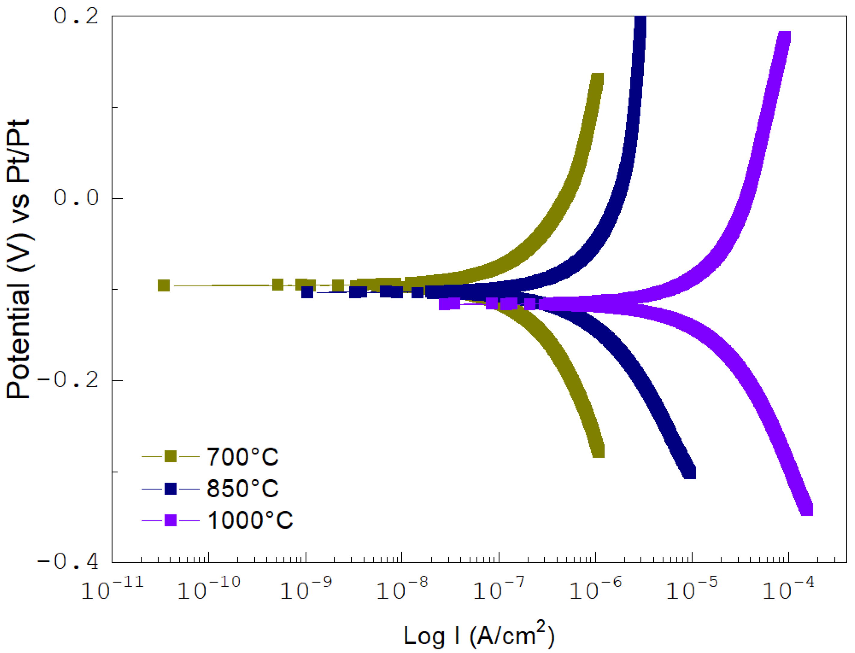 Metals 12 01585 g003 Metals 12 01585 g003