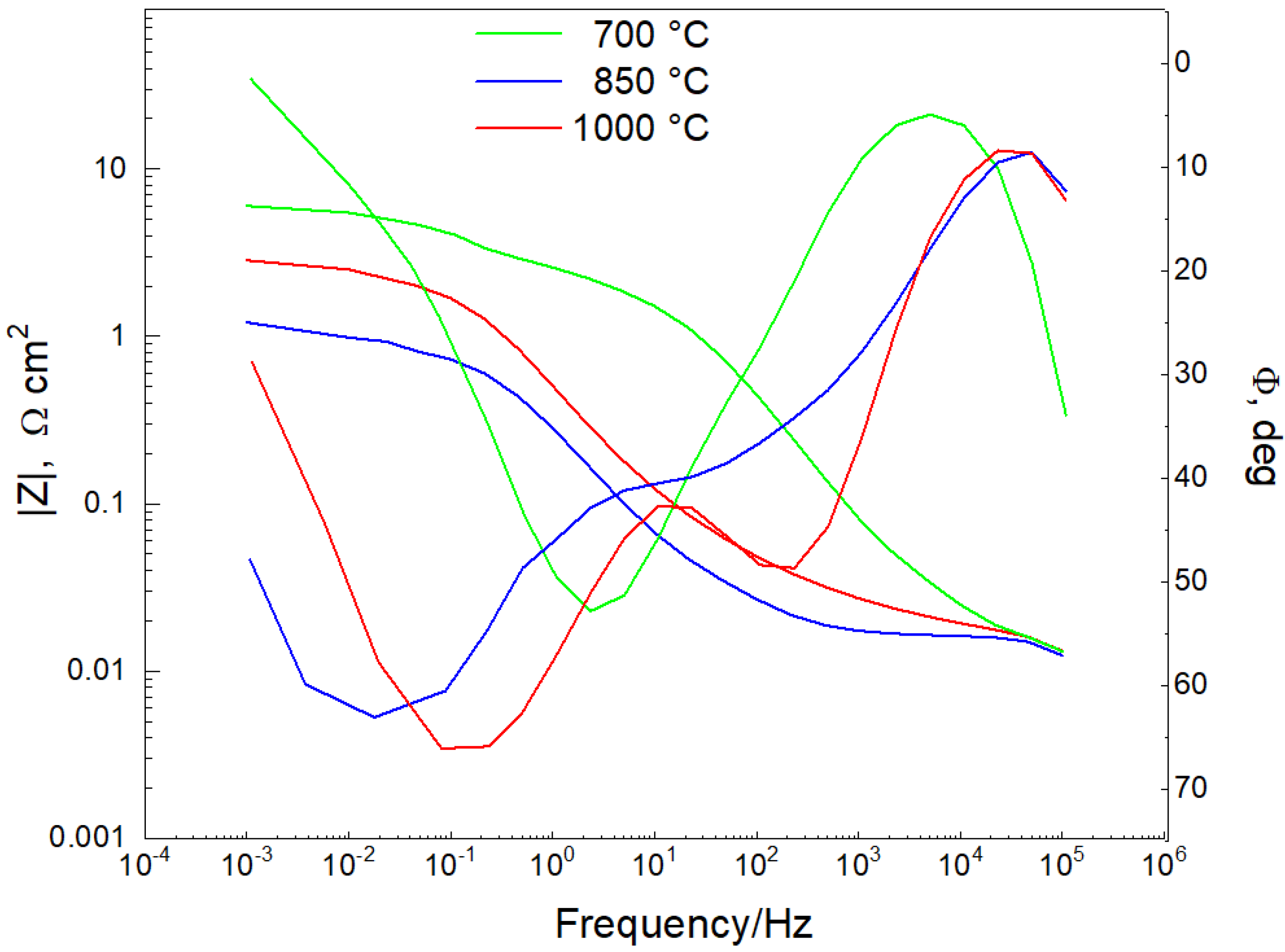 Metals 12 01585 g005 Metals 12 01585 g005