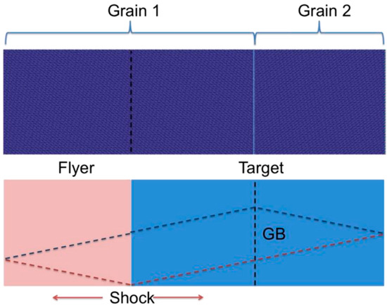 Effect of Grain Boundary Misorientation on Spall Strength in