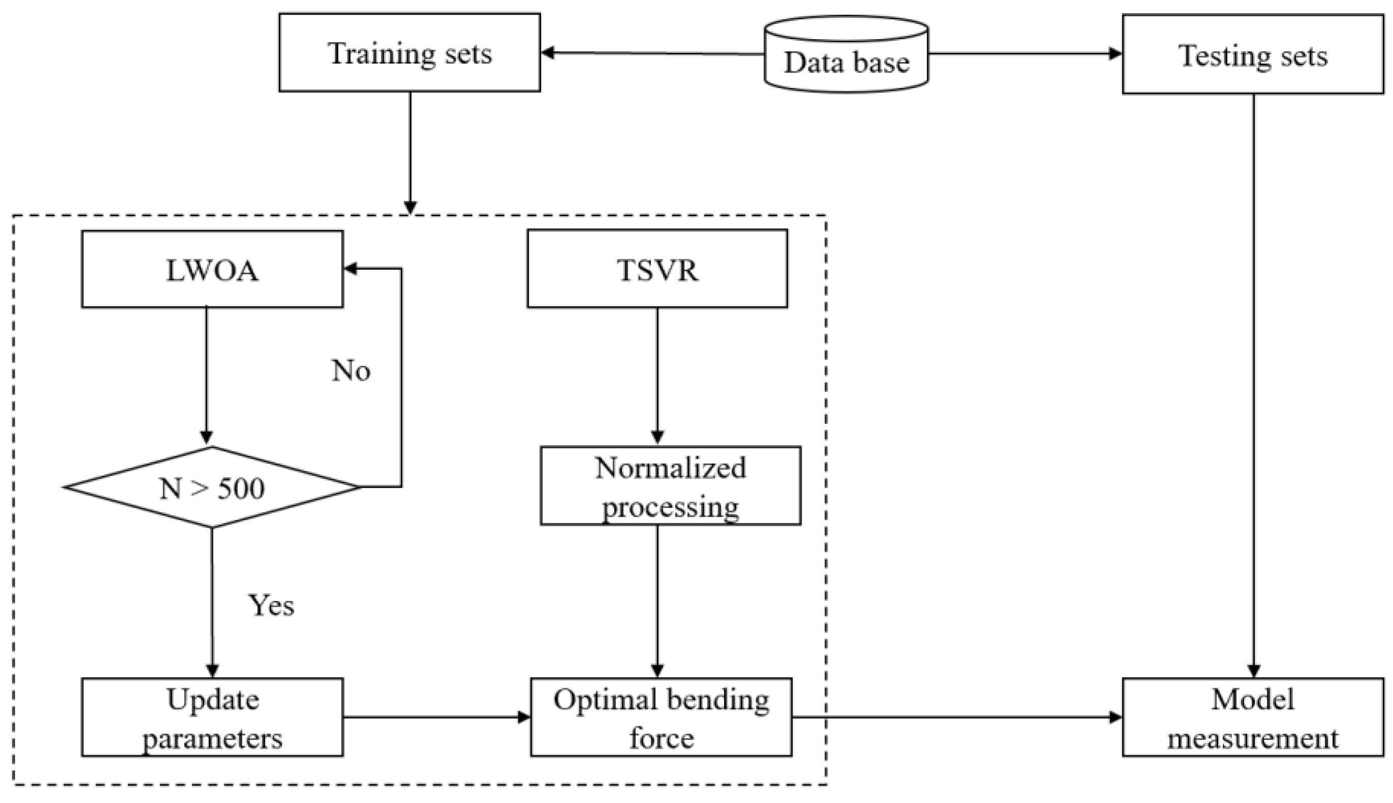Metals 12 01589 g004 550