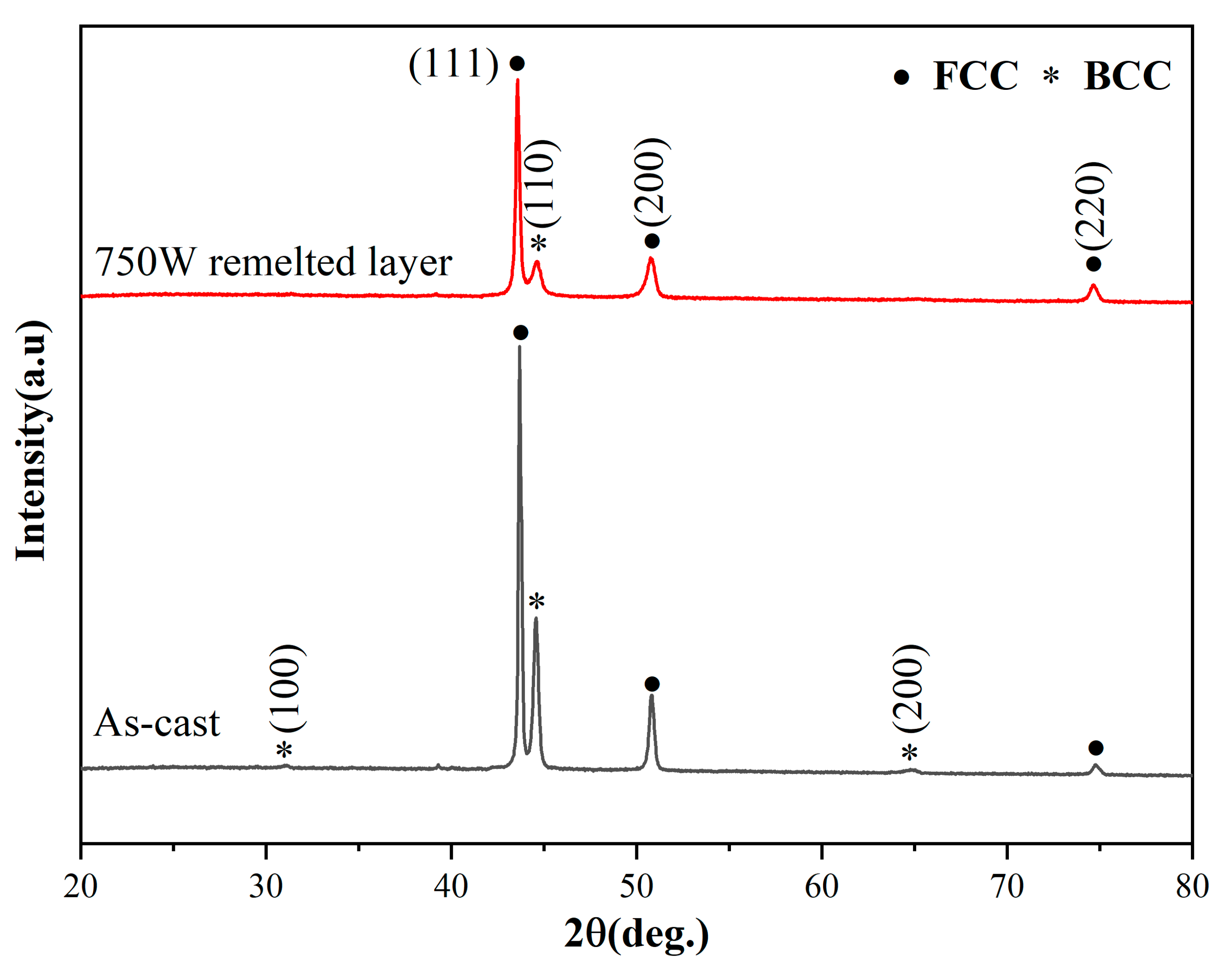 Metals 12 01590 g001