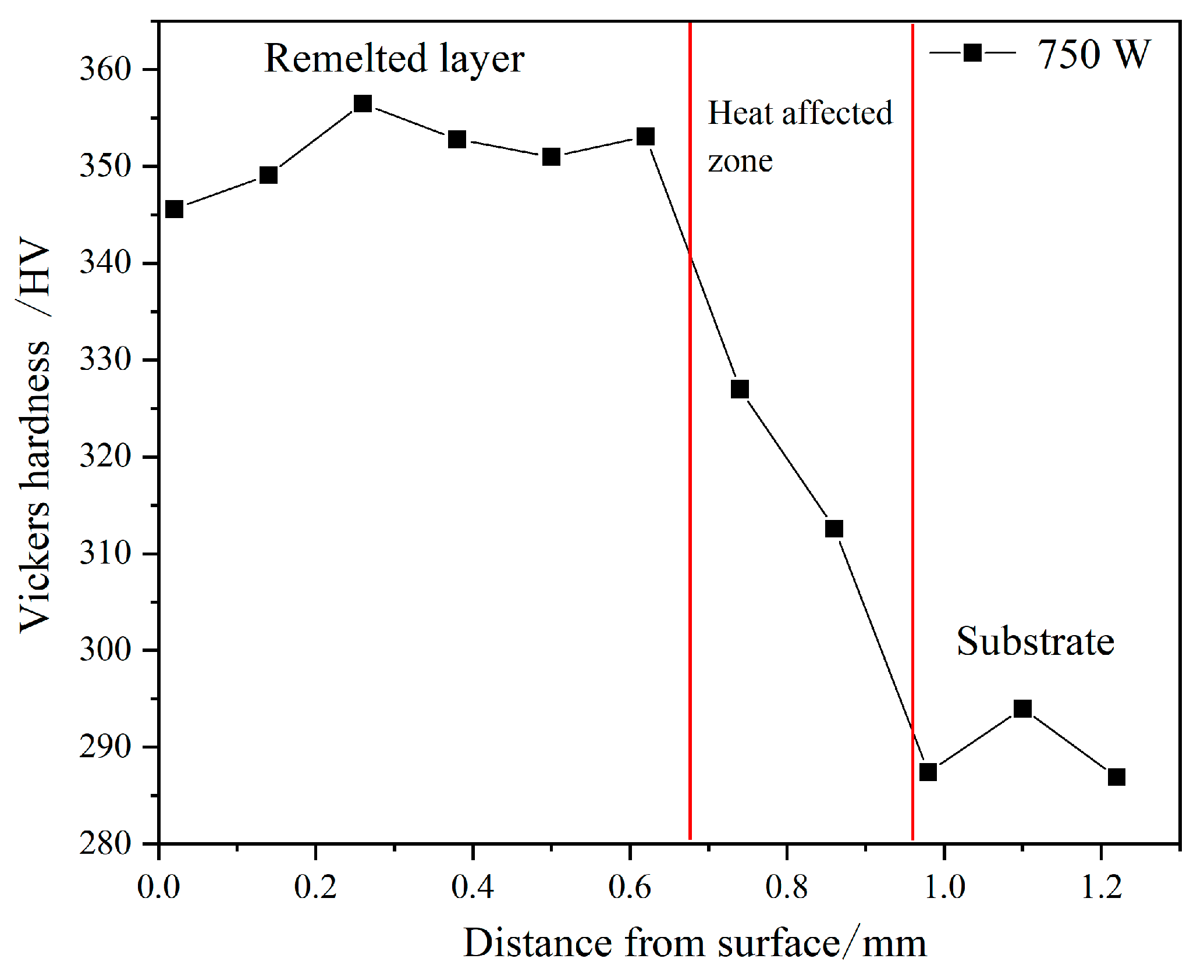Metals 12 01590 g004