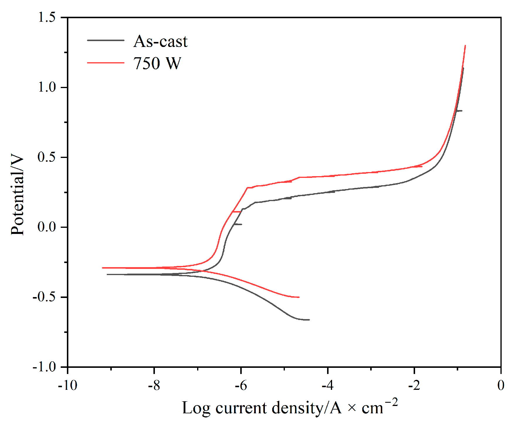 Metals 12 01590 g007