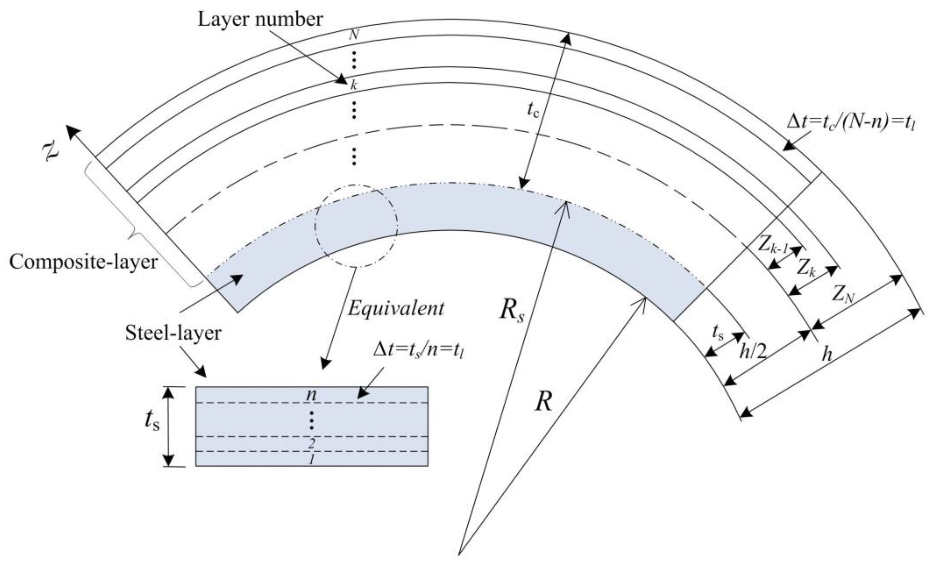 Metals 12 01591 g003 550