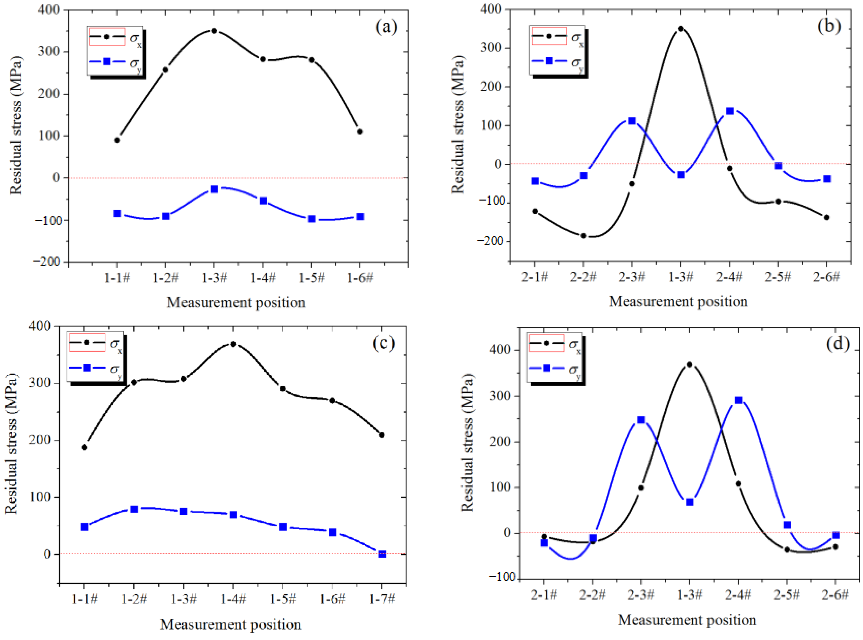 Metals 12 01592 g008 550