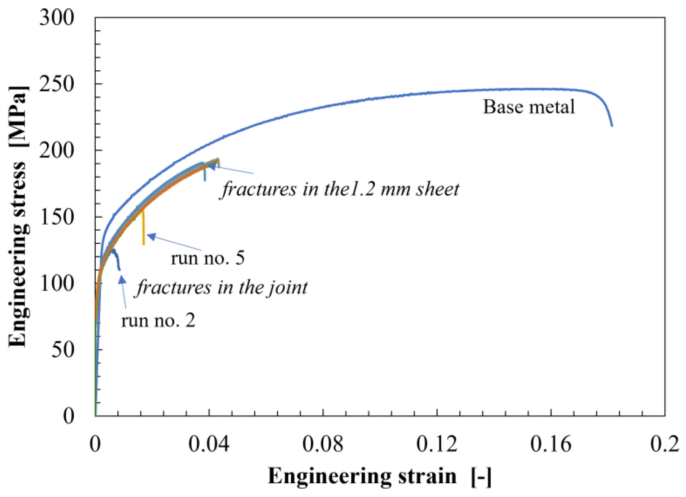 Metals 12 01593 g006 550