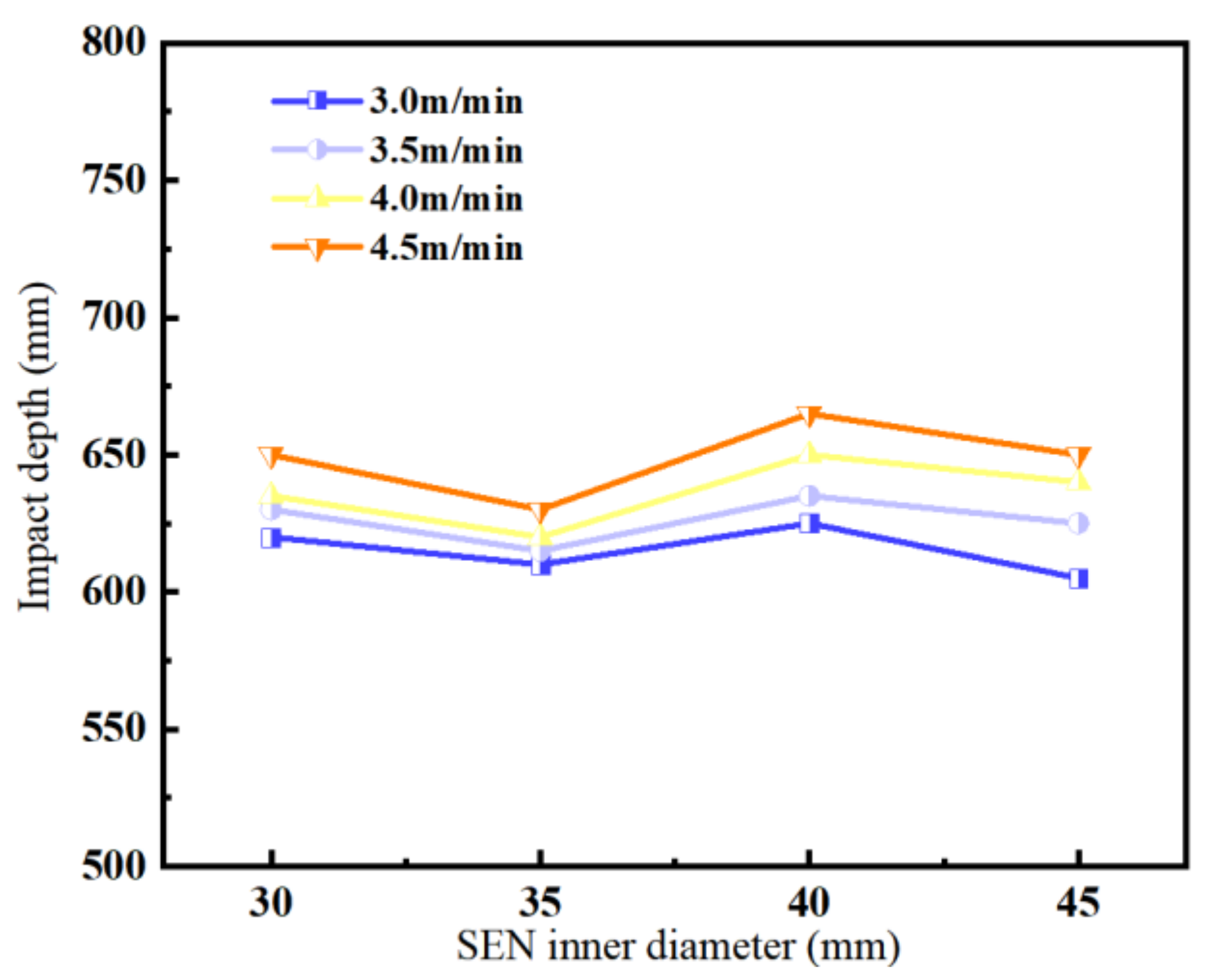 Metals 12 01595 g006 Metals 12 01595 g006