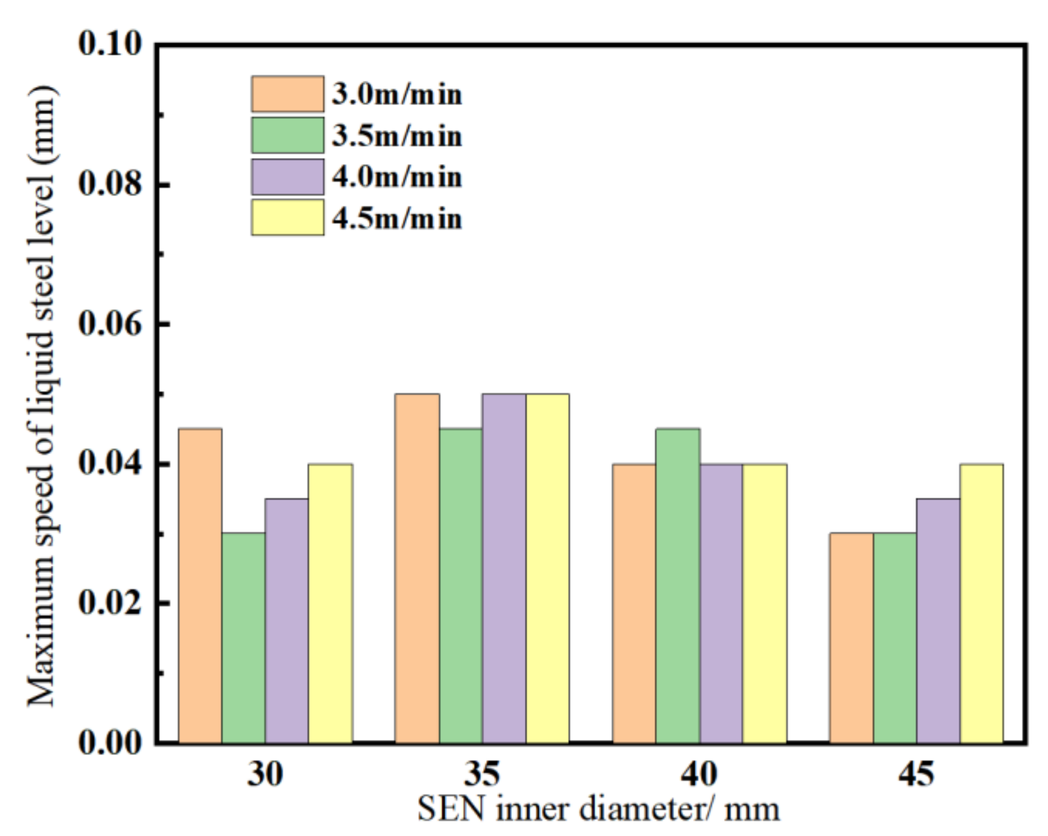 Metals 12 01595 g007 Metals 12 01595 g007