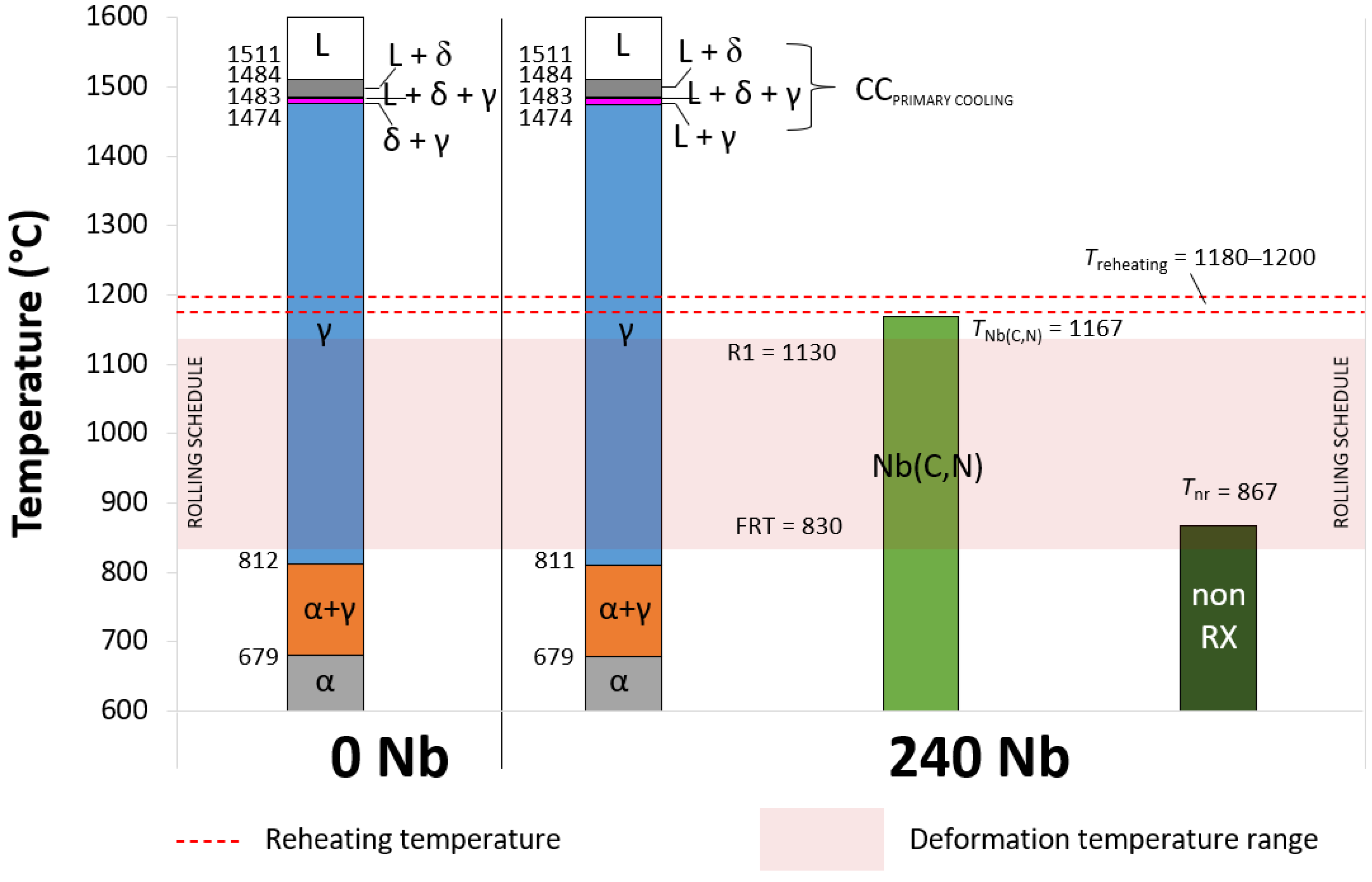 Metals 12 01597 g003