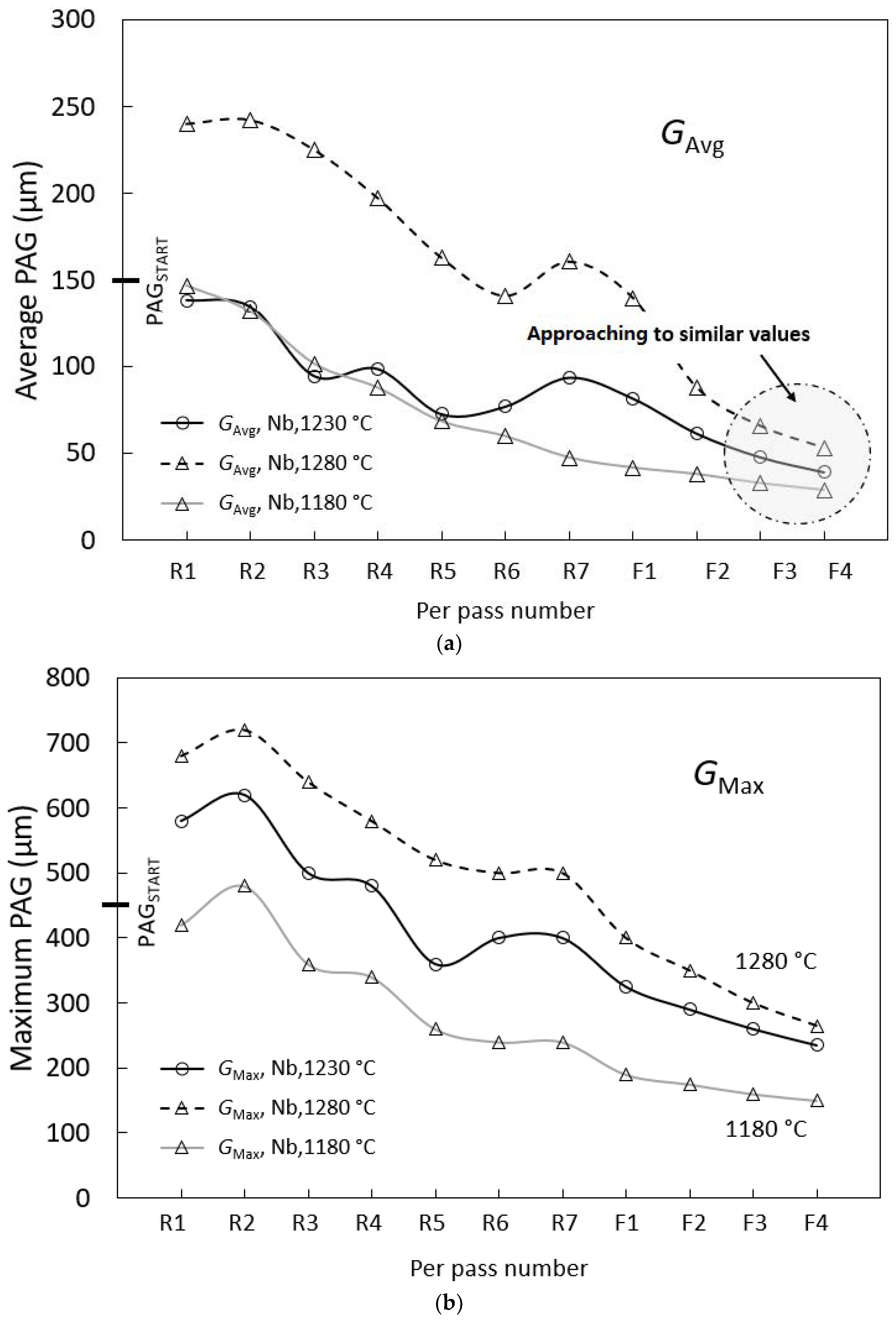 Metals 12 01597 g007a
