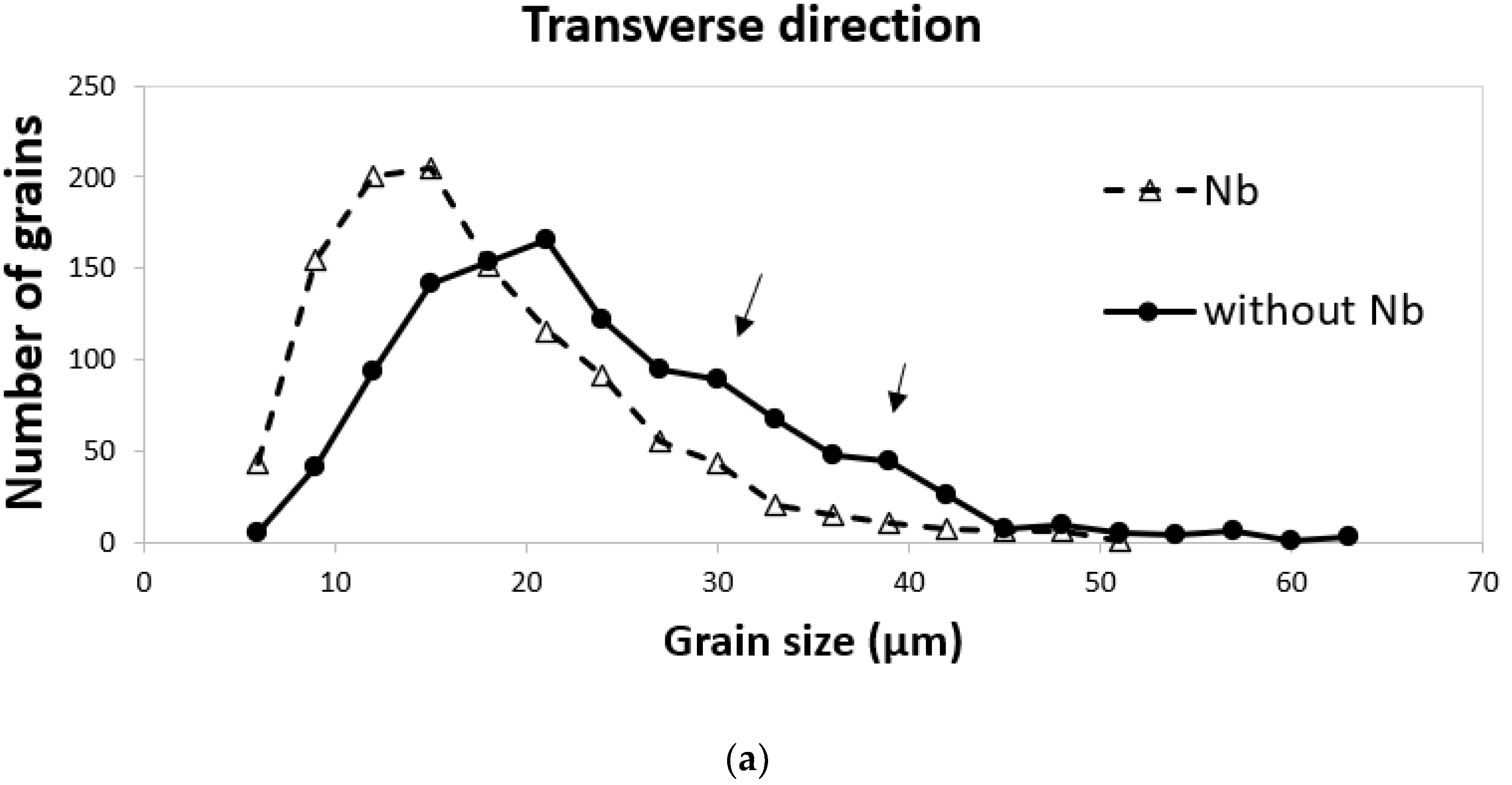 Metals 12 01597 g008a