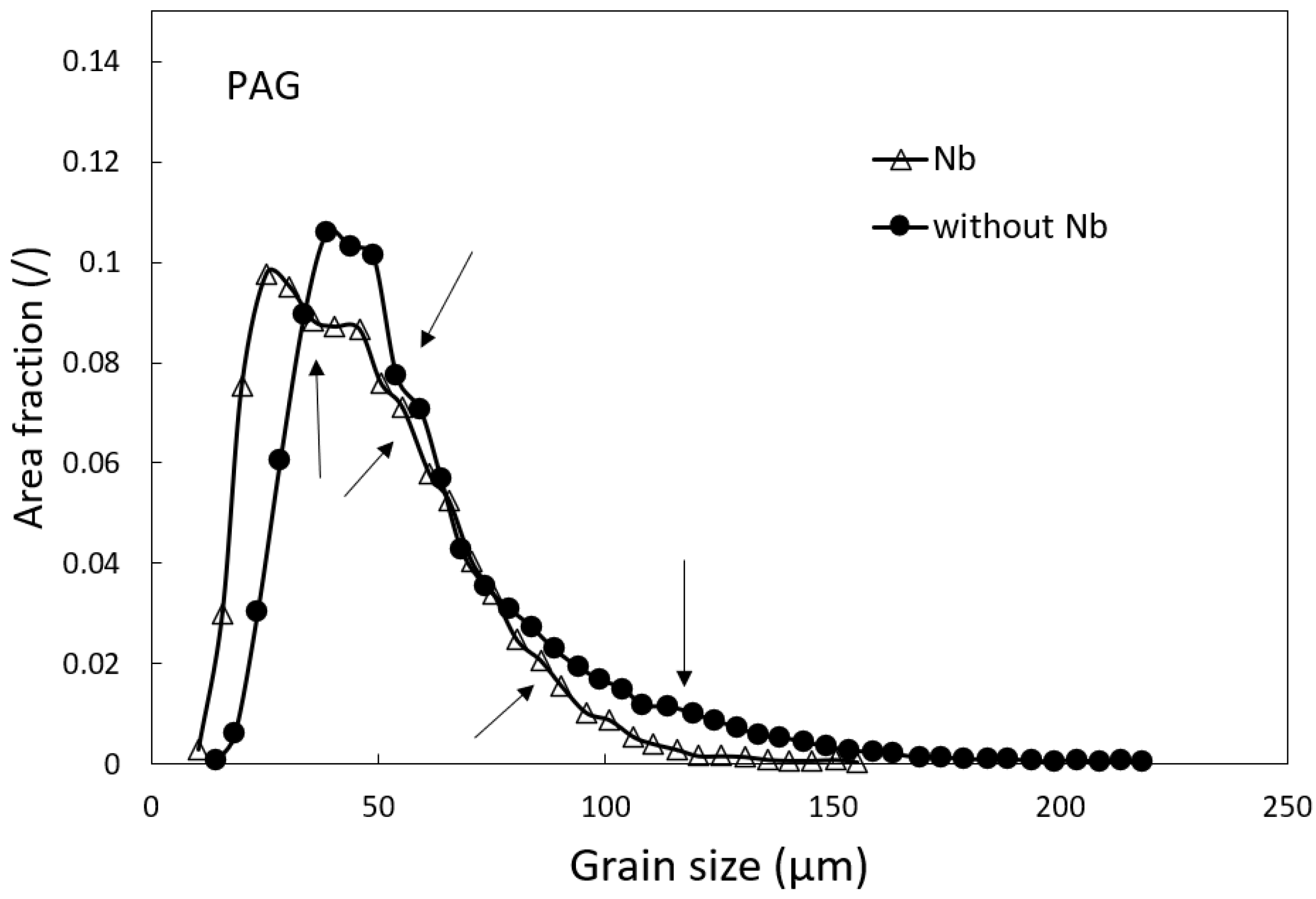 Metals 12 01597 g009