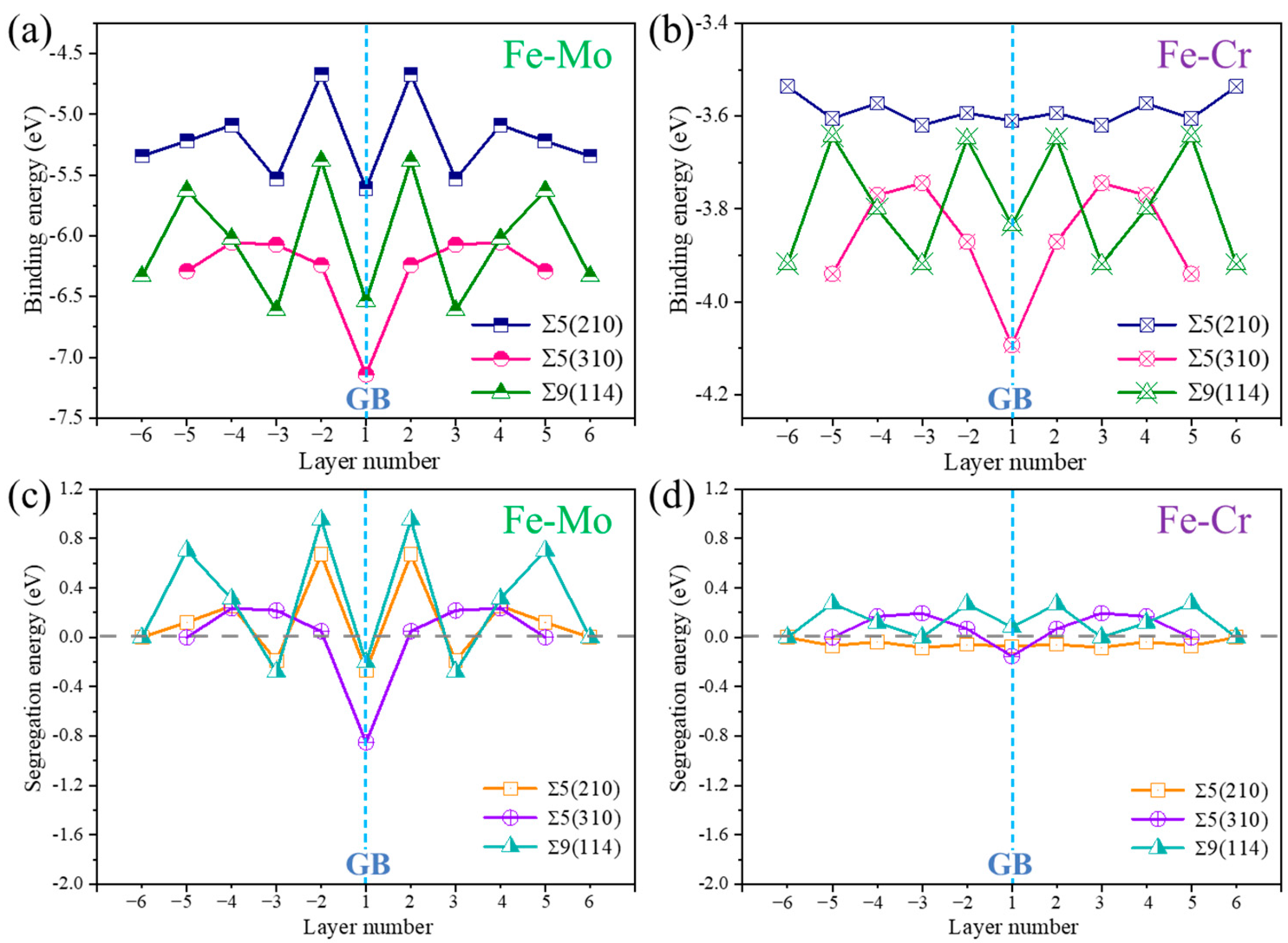 Metals 12 01606 g003 550