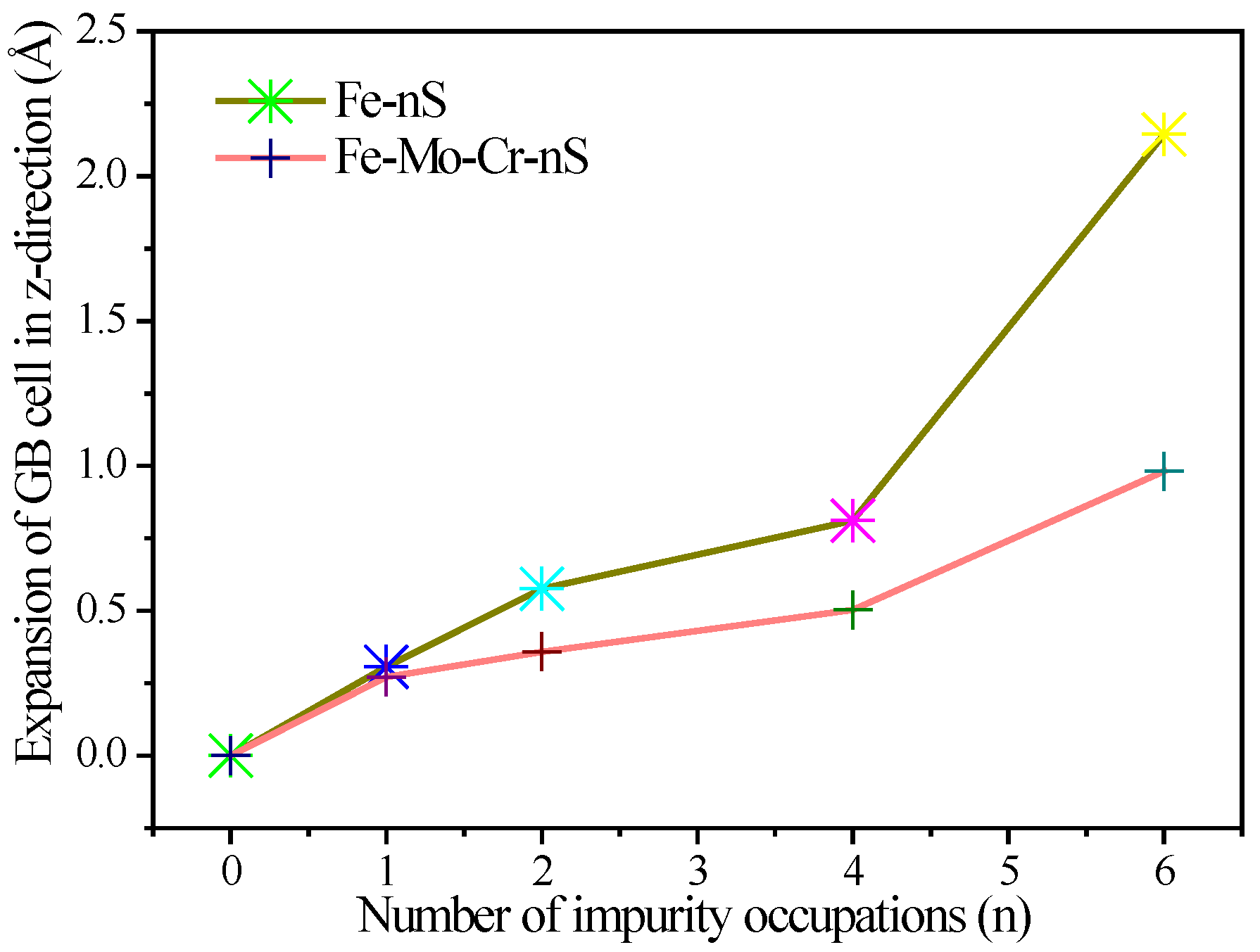 Metals 12 01606 g006 550