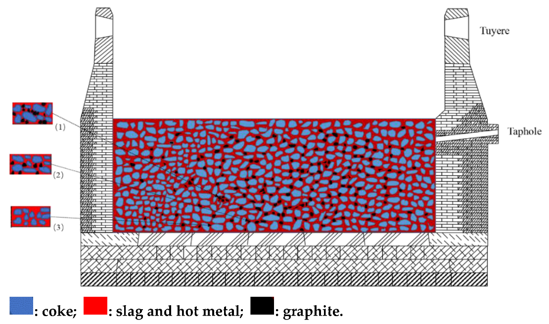 Metals 12 01608 g001