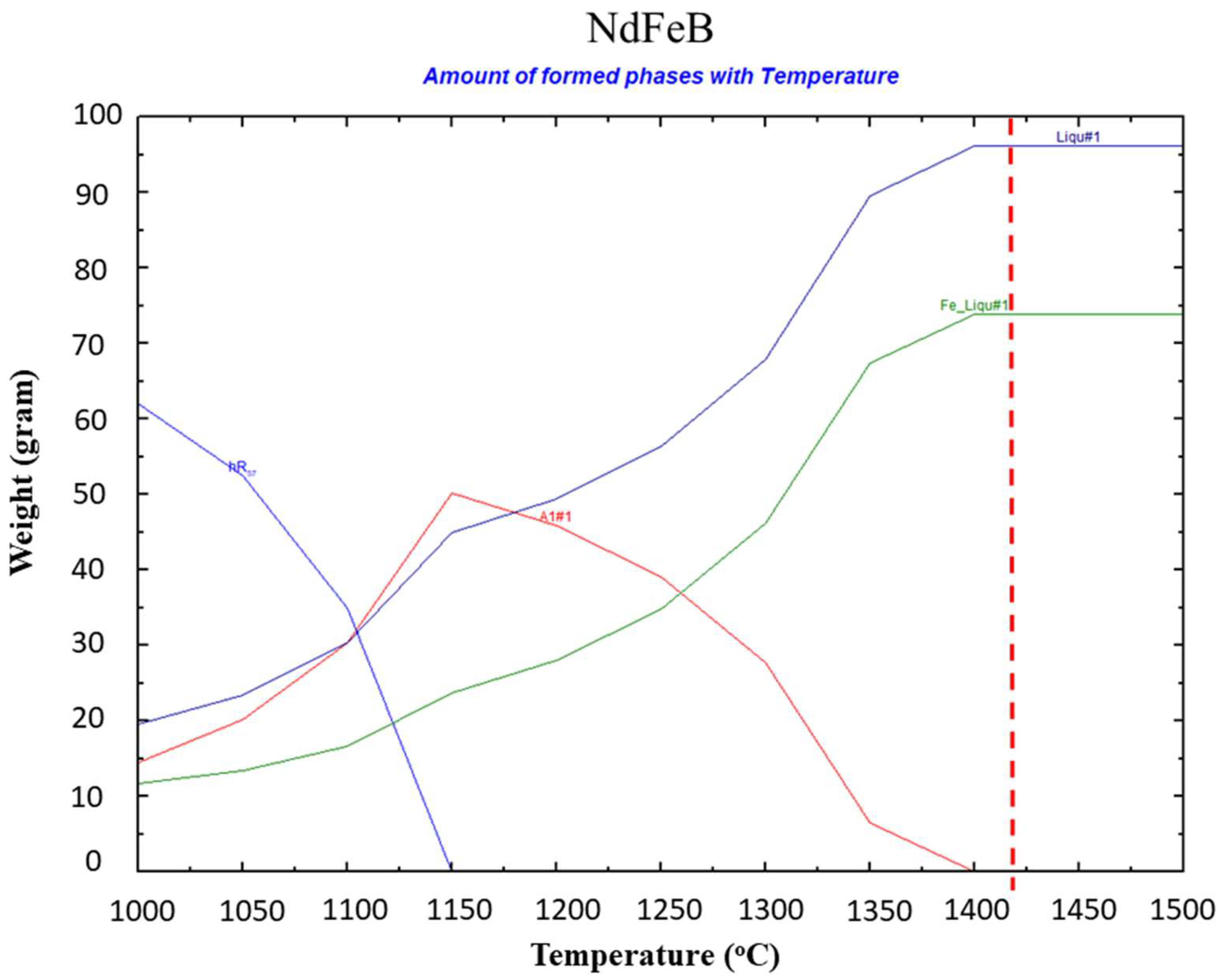 Metals 12 01615 g003 550