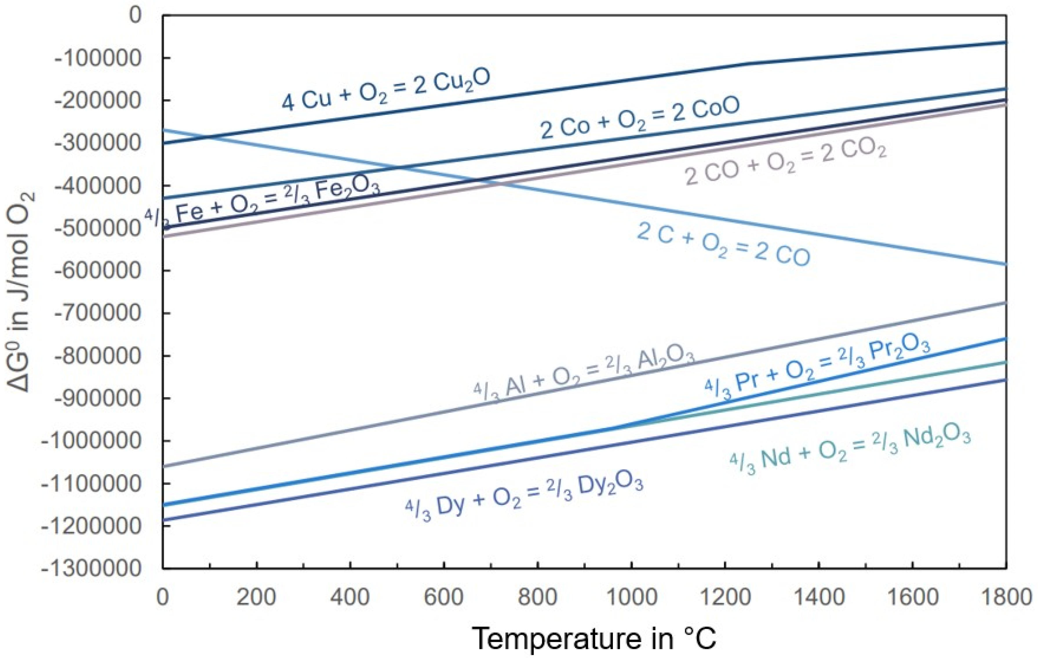 Metals 12 01615 g004 550