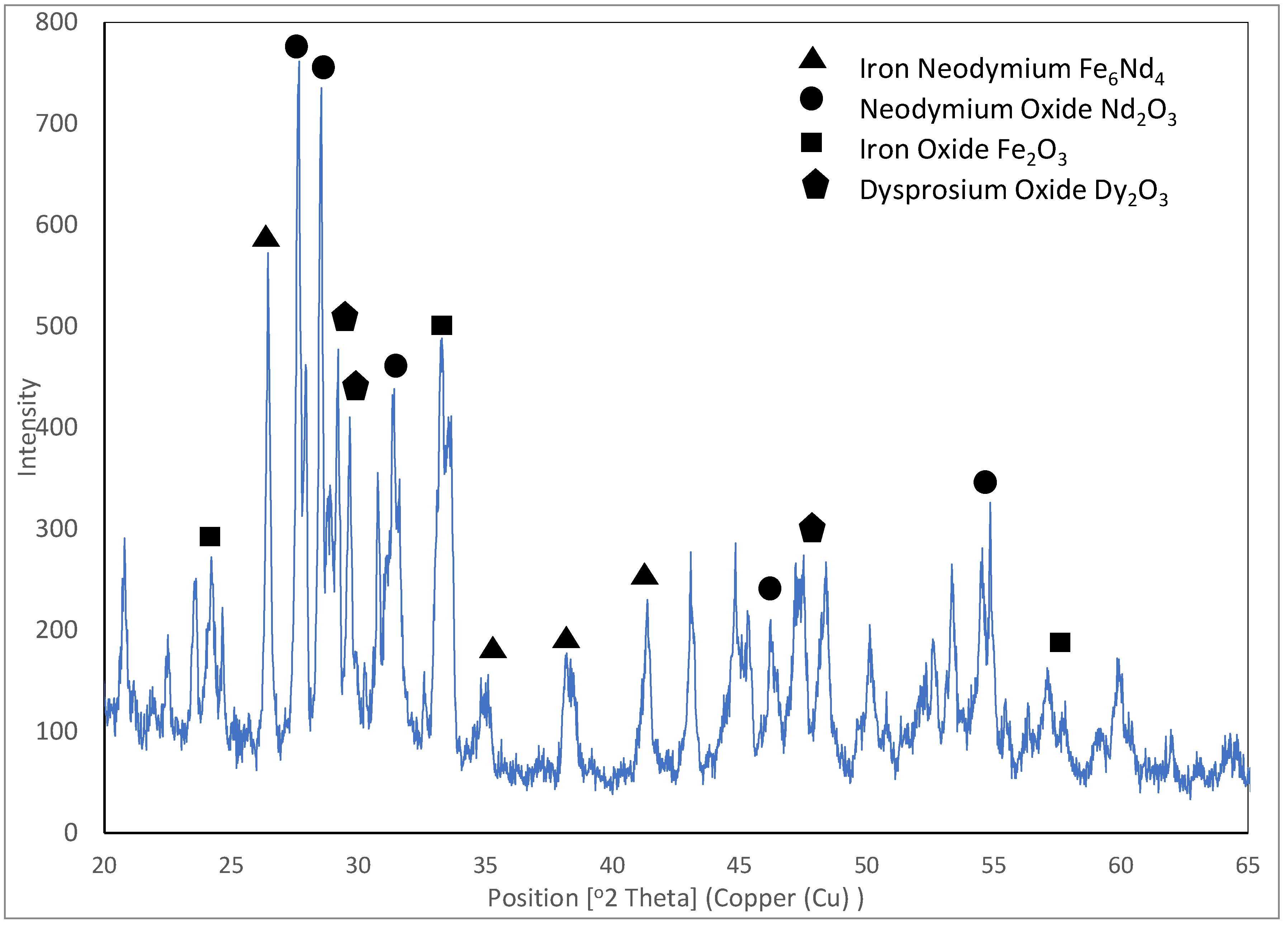Metals 12 01615 g007 550