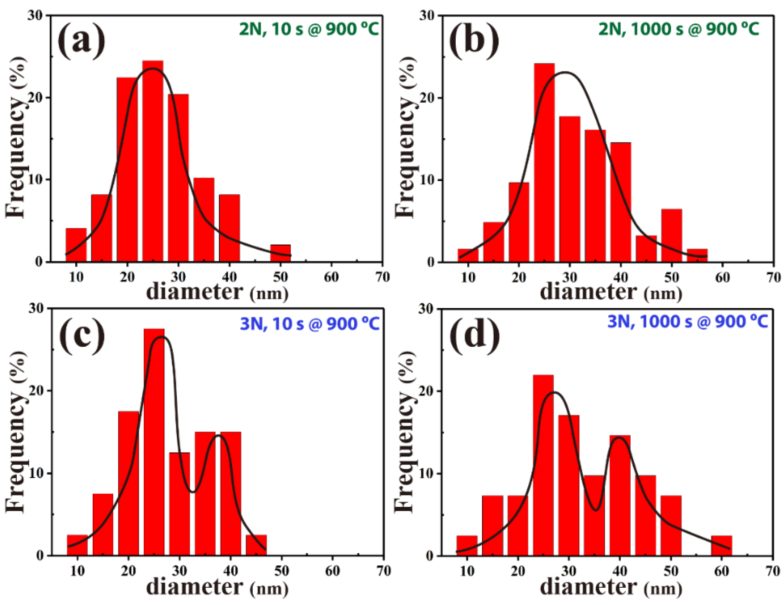 Metals 12 01619 g007