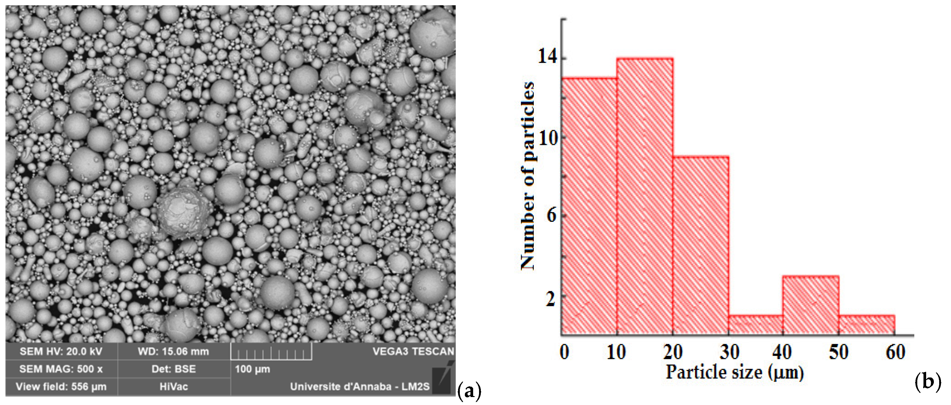 Metals 12 01620 g001 550