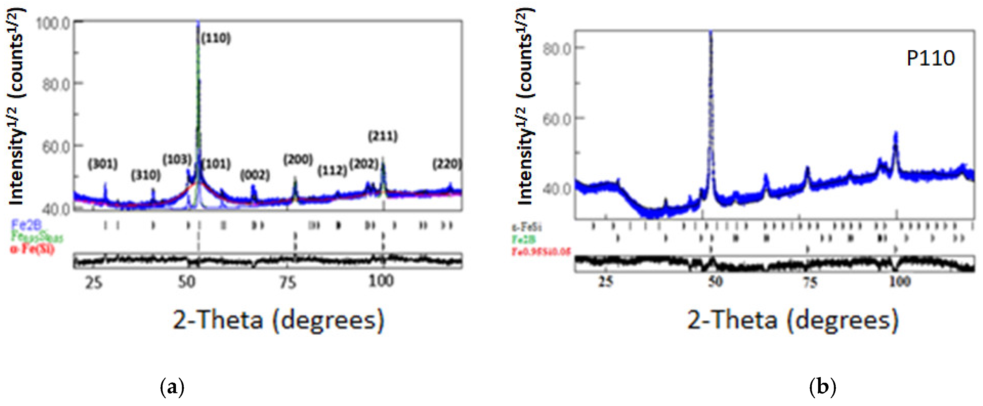 Metals 12 01620 g003 550