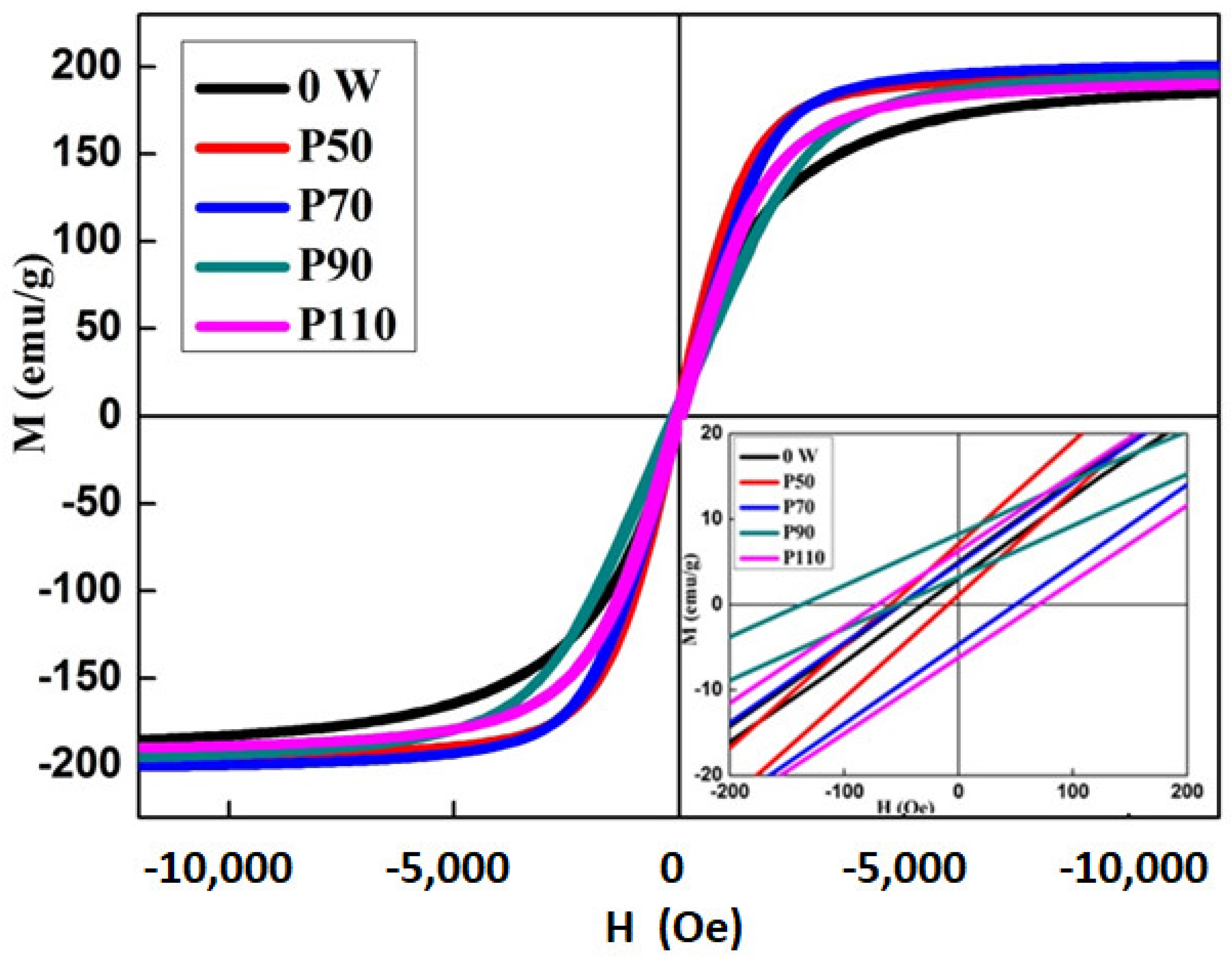 Metals 12 01620 g006 550