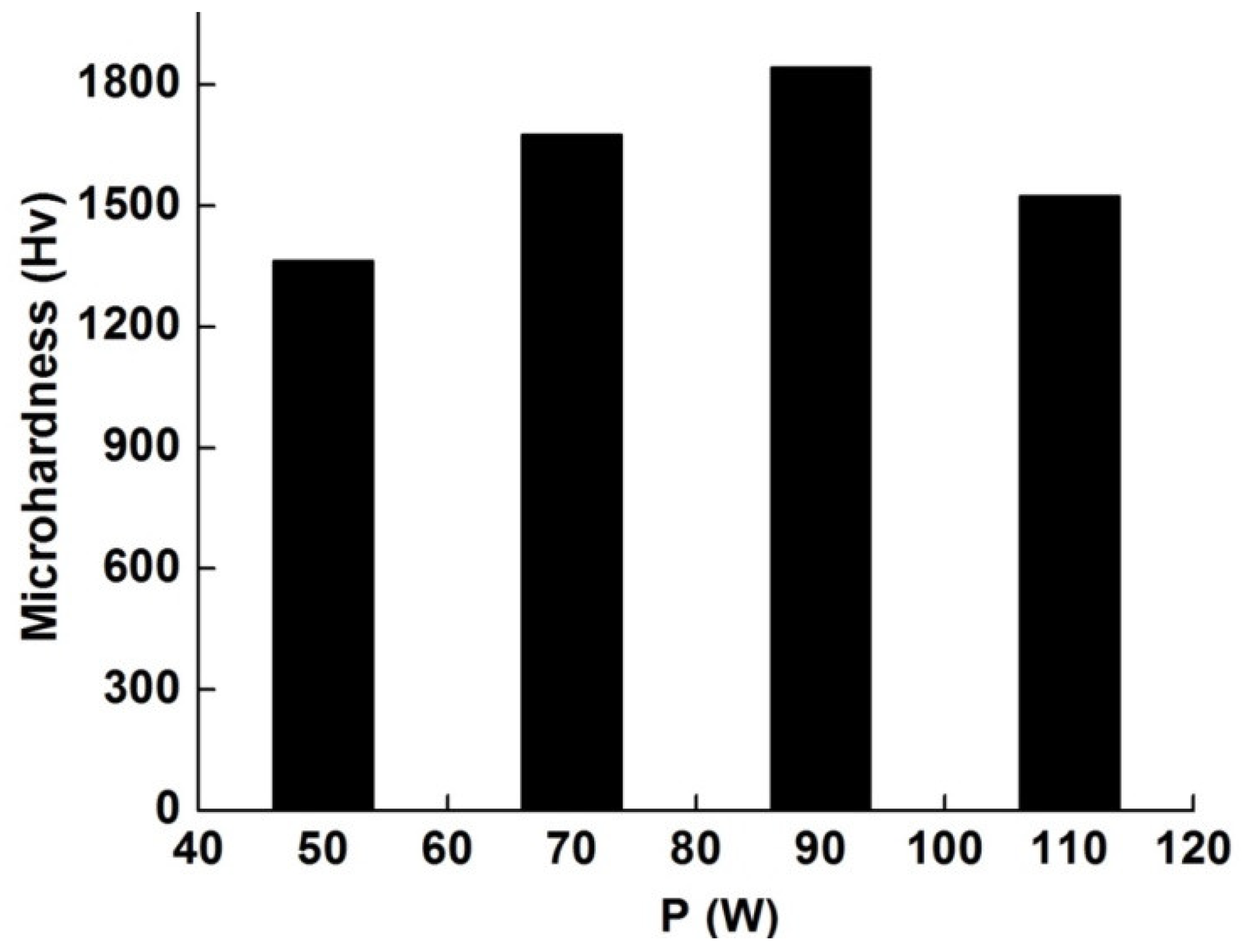Metals 12 01620 g011 550
