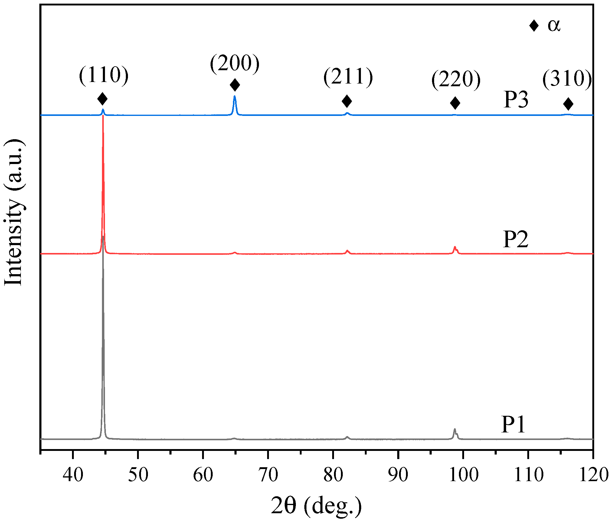 Metals 12 01634 g003 550