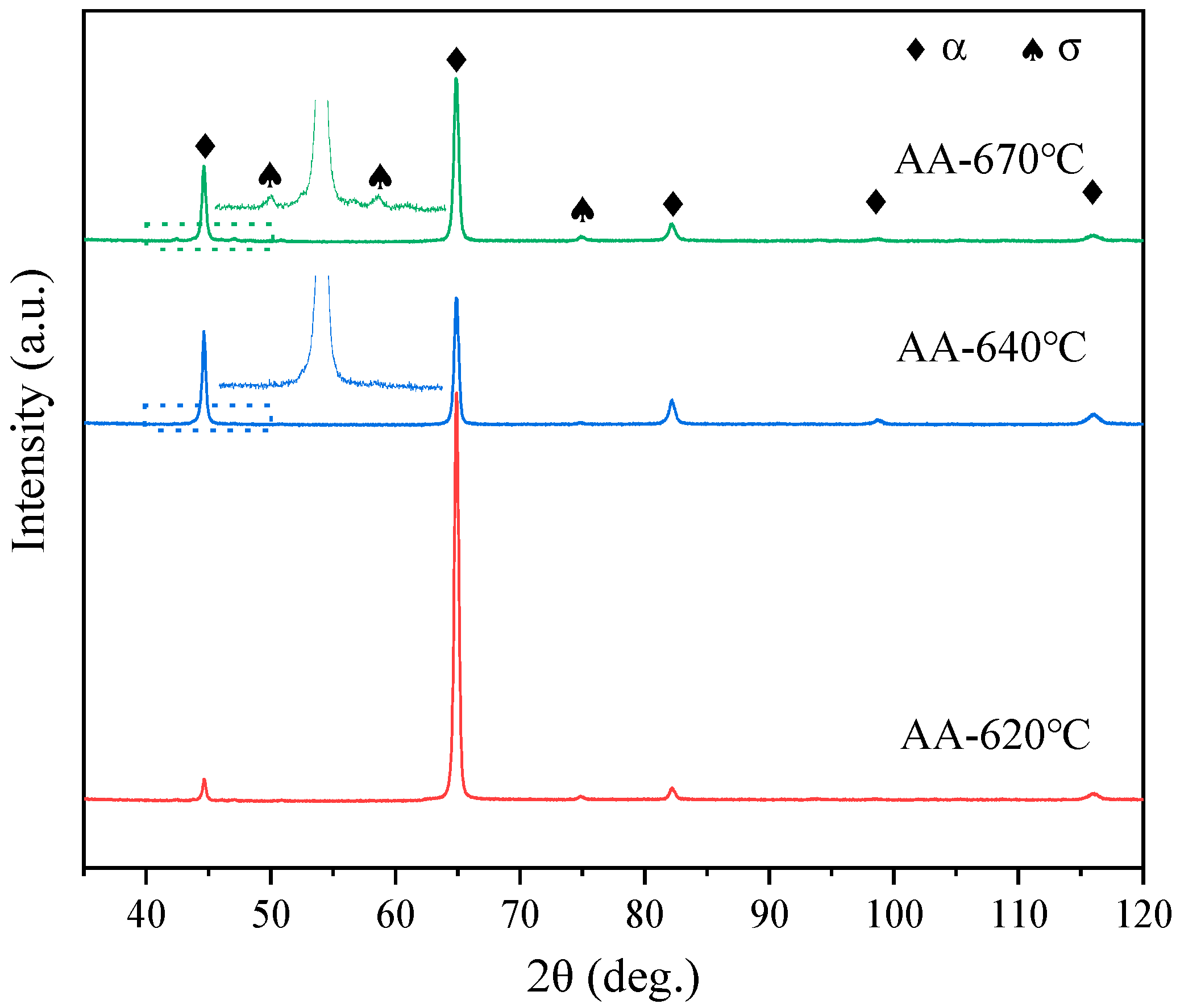 Metals 12 01634 g006 550